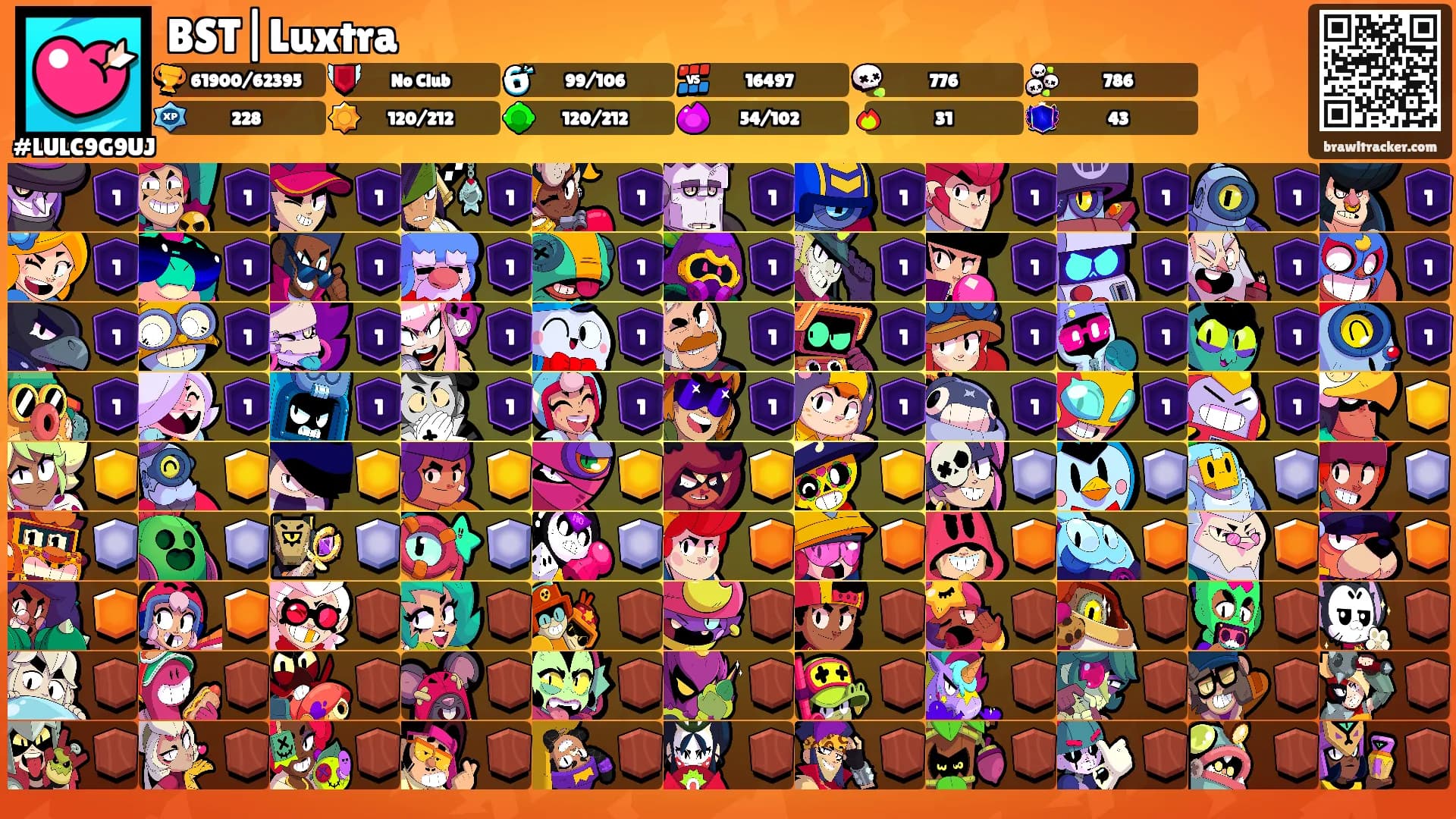 BST|Luxtra's Ranks