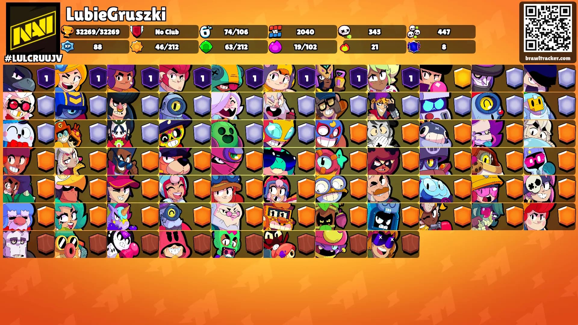 LubieGruszki's Ranks