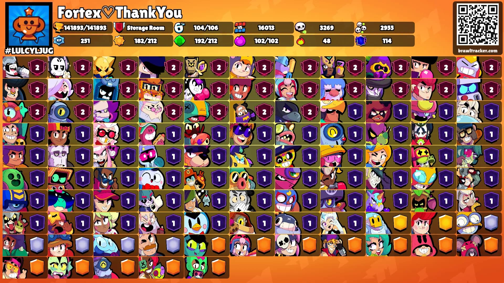 Fortex♡ThankYou's Ranks