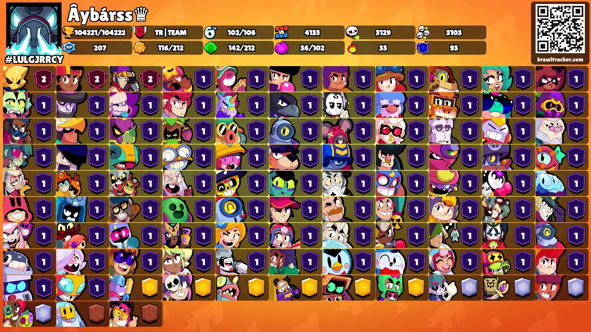 Âybárss♛'s Ranks