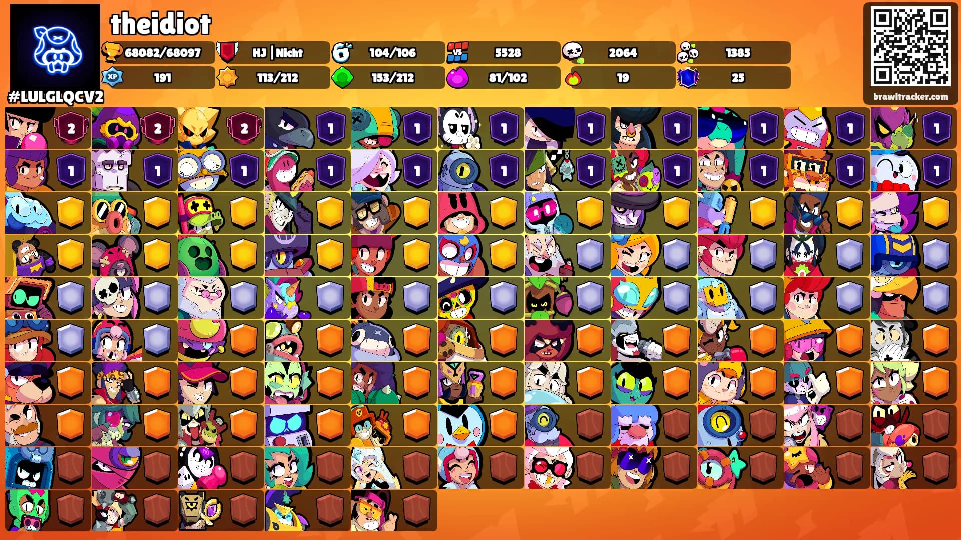 theidiot's Ranks
