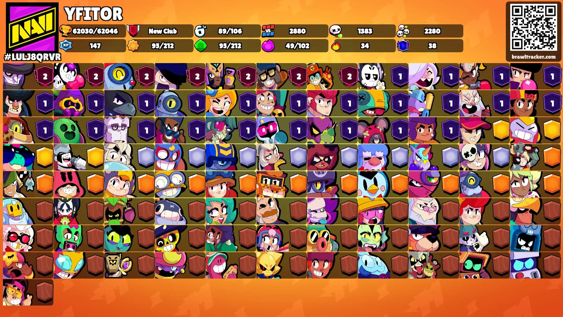 YFITOR's Ranks