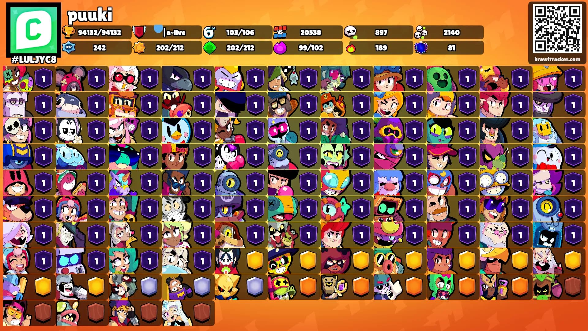puuki's Ranks