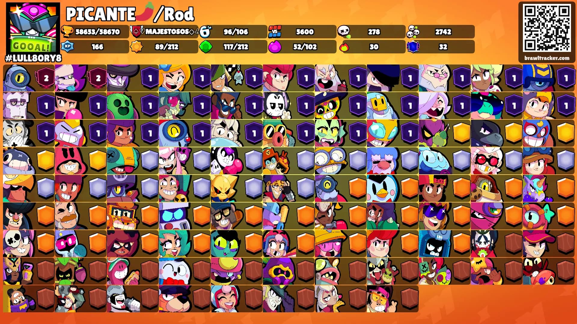 PICANTE🌶️/Rod's Ranks