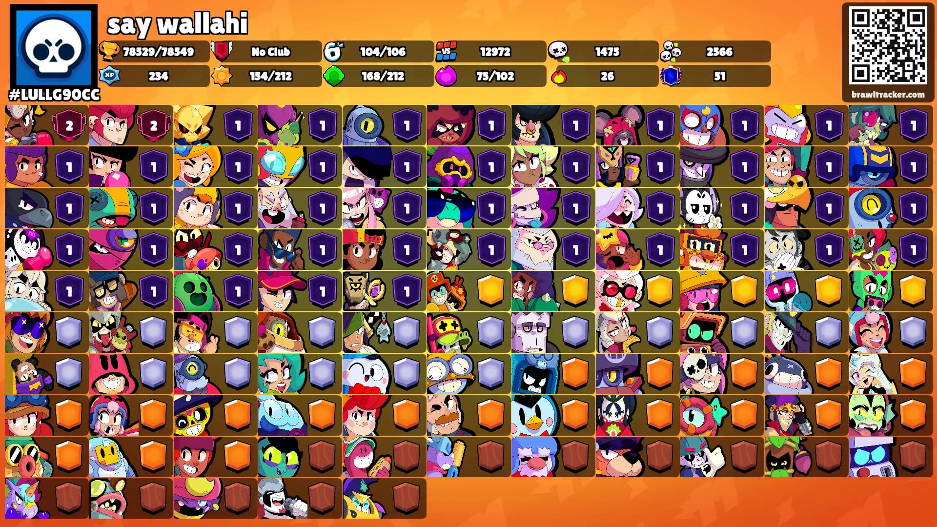 say wallahi's Ranks