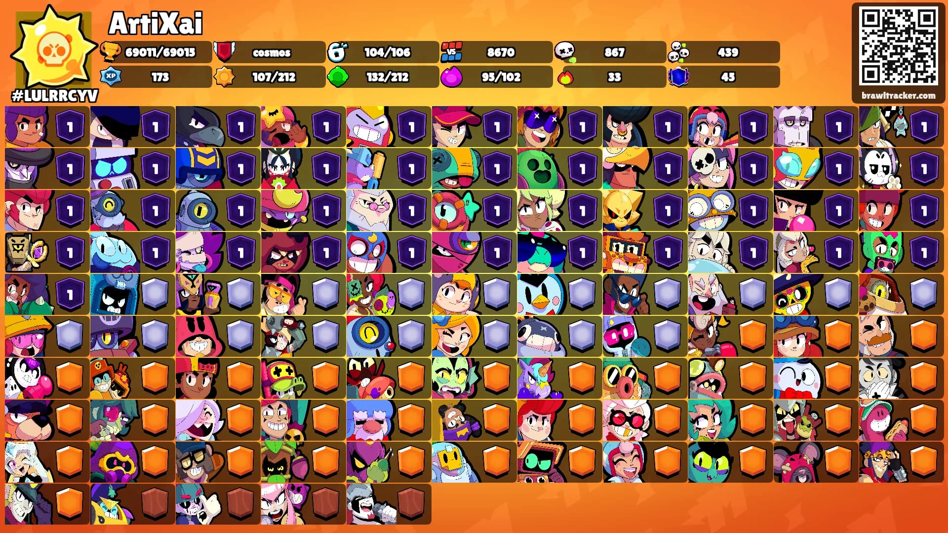 ArtiXai's Ranks