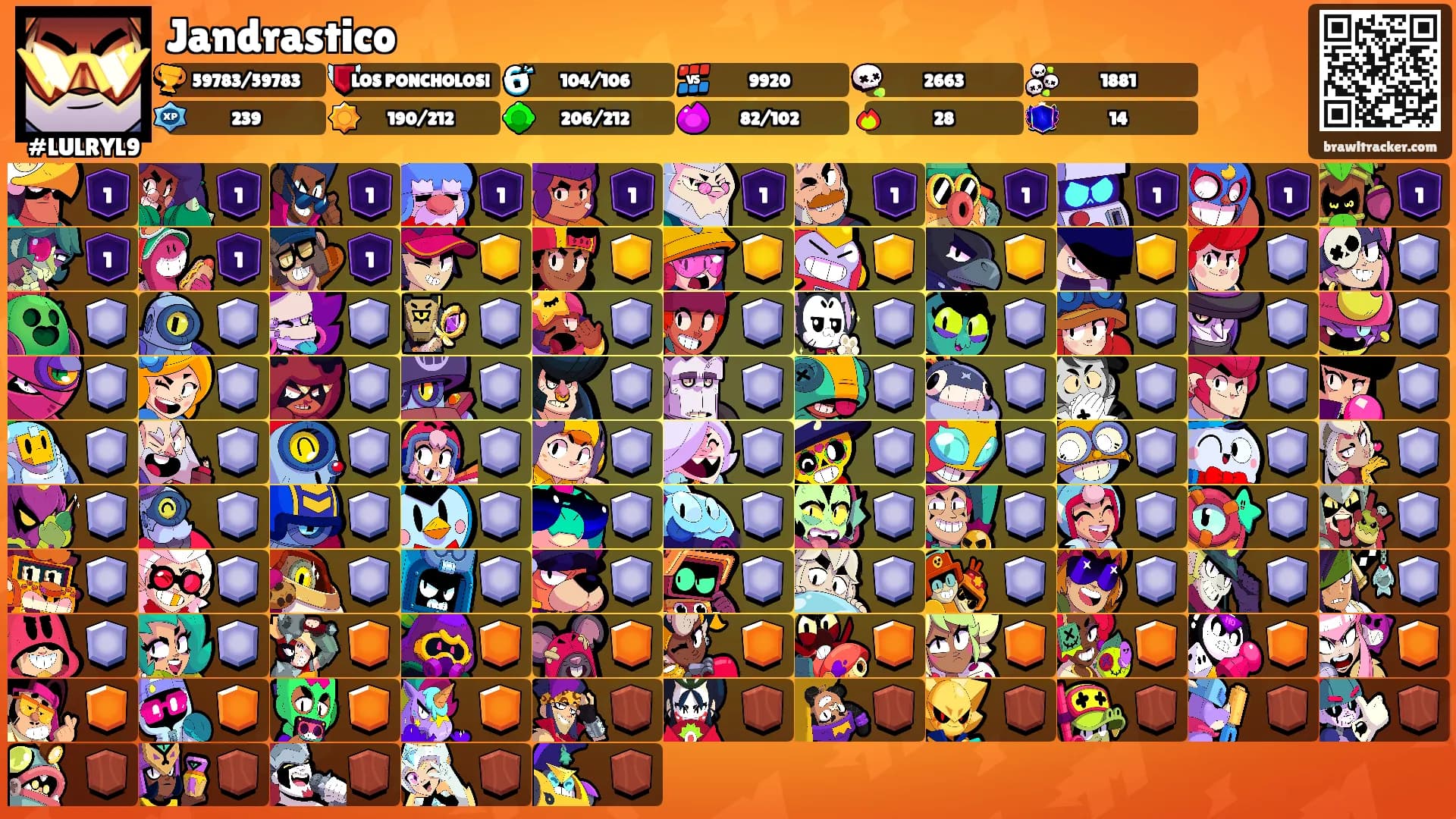Jandrastico's Ranks