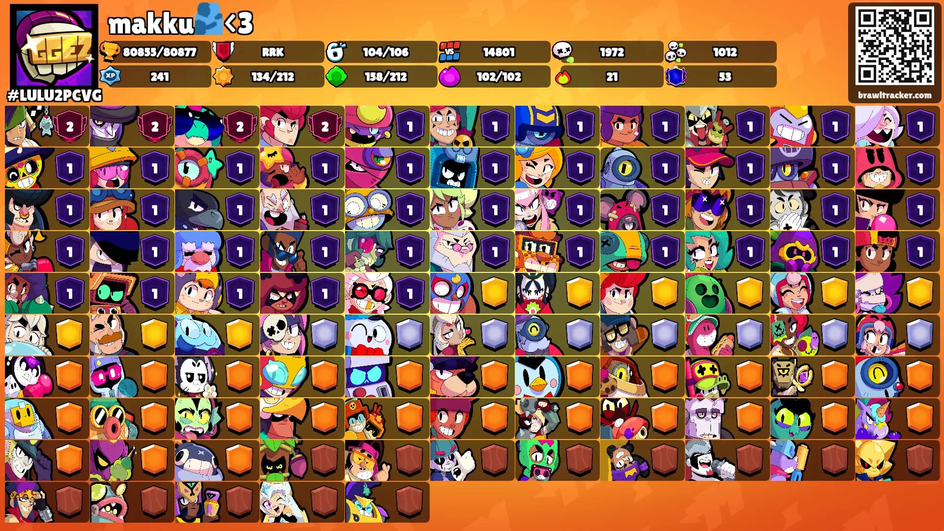 makku🫂<3's Ranks