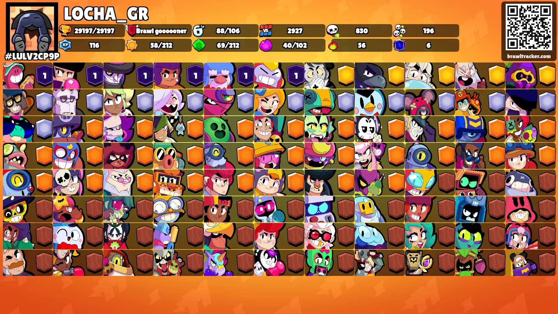 LOCHA_GR's Ranks