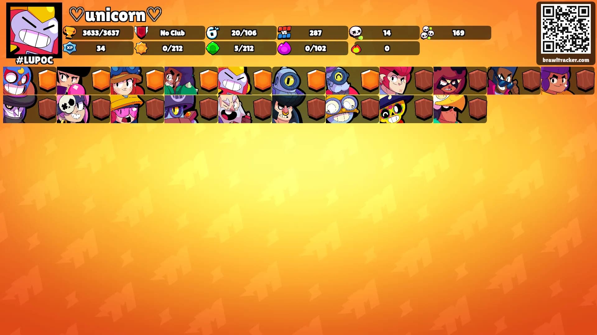 ♡unicorn♡'s Ranks