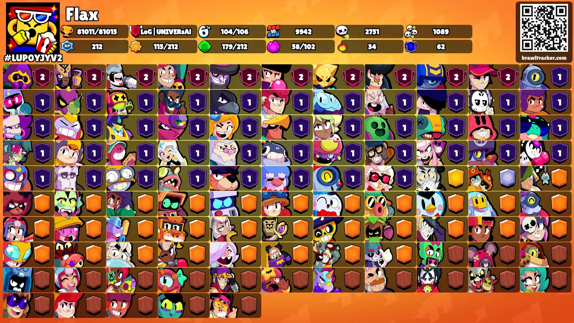 Flax's Ranks
