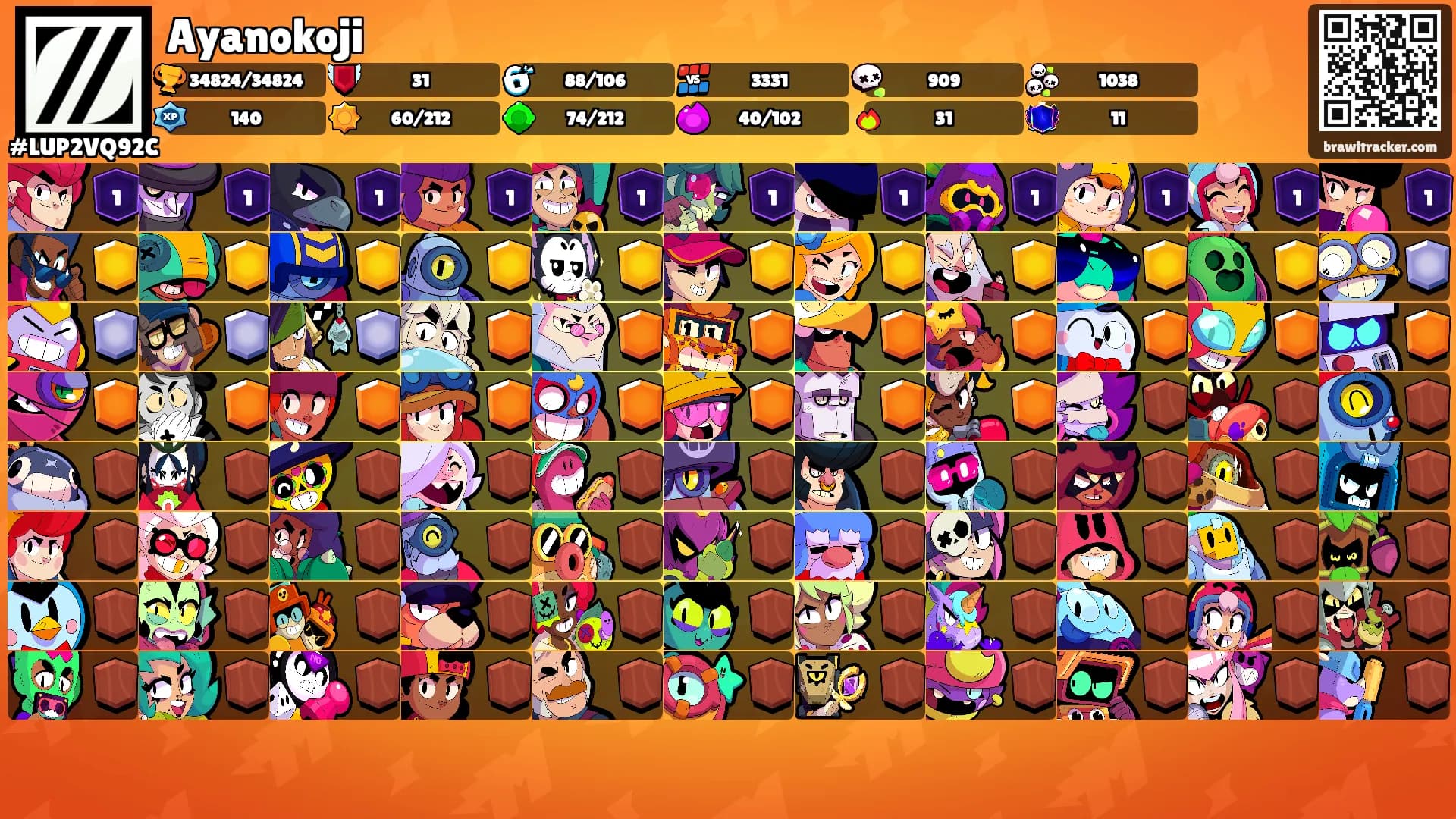 Ayanokoji's Ranks