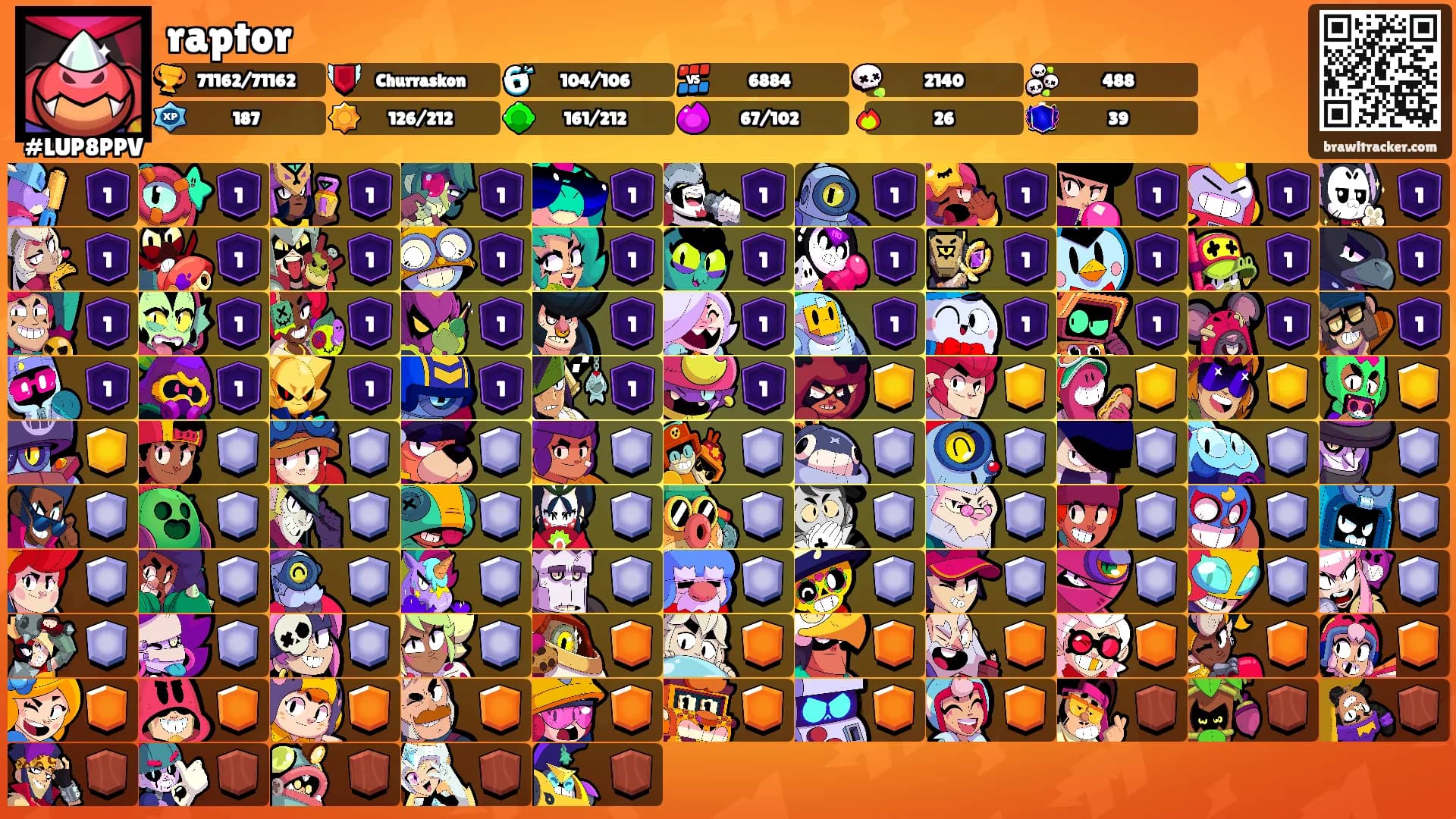raptor's Ranks