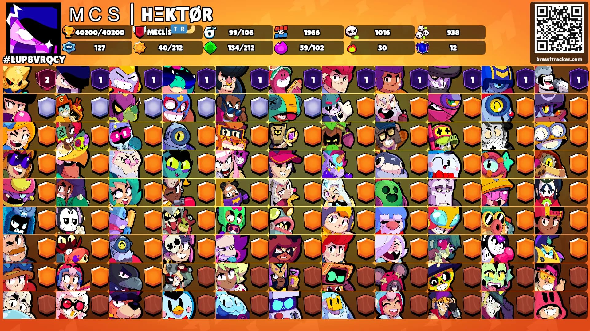 ＭＣＳ | HΞKΤØR's Ranks