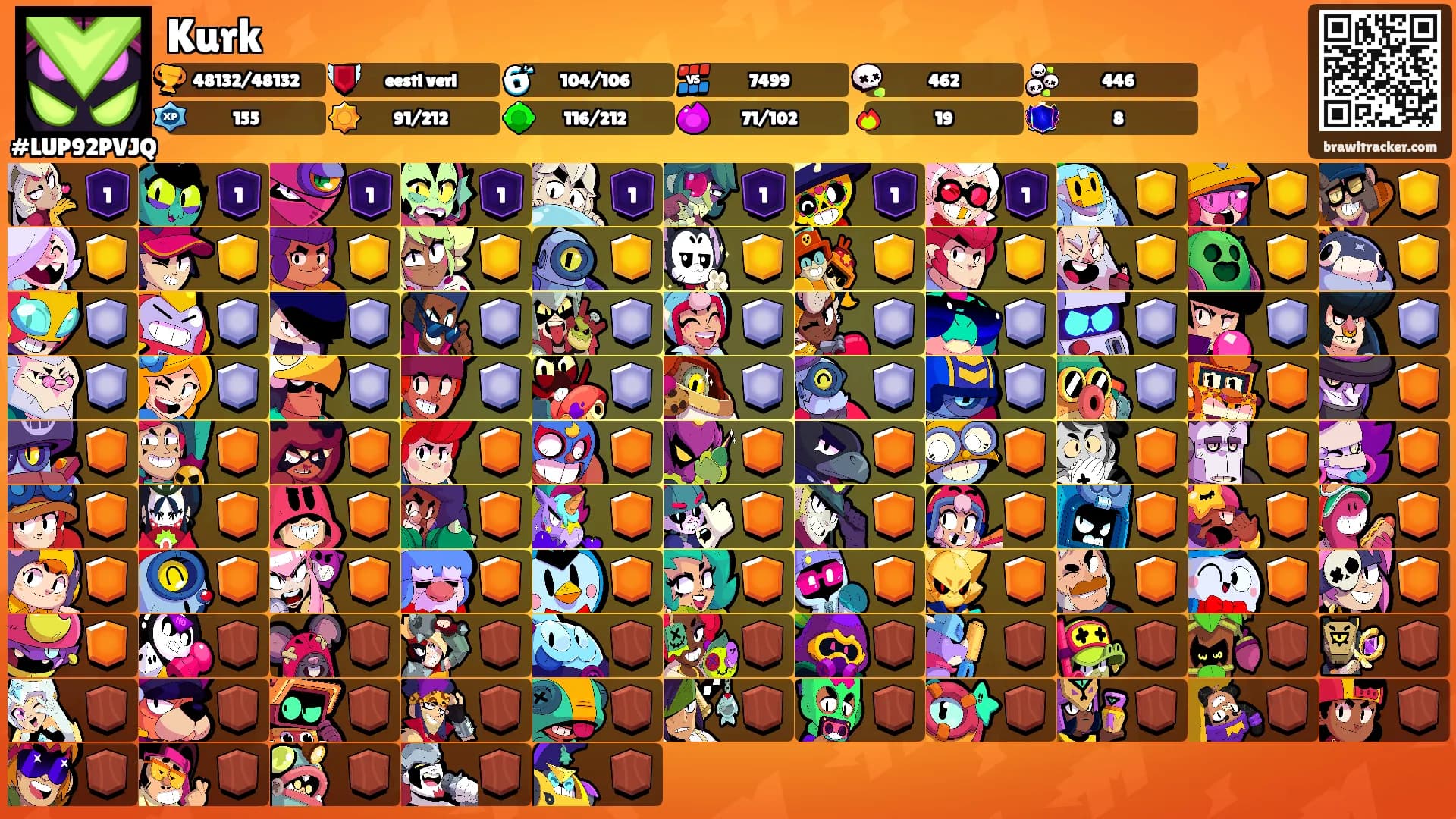 Kurk's Ranks