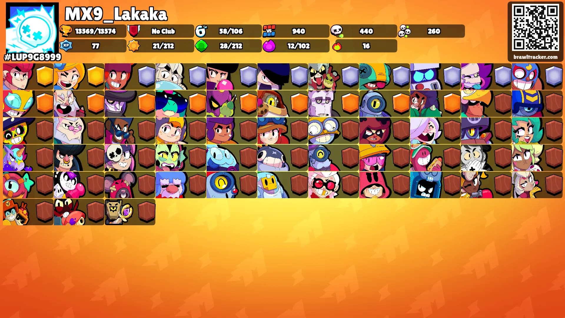 MX9_Lakaka's Ranks