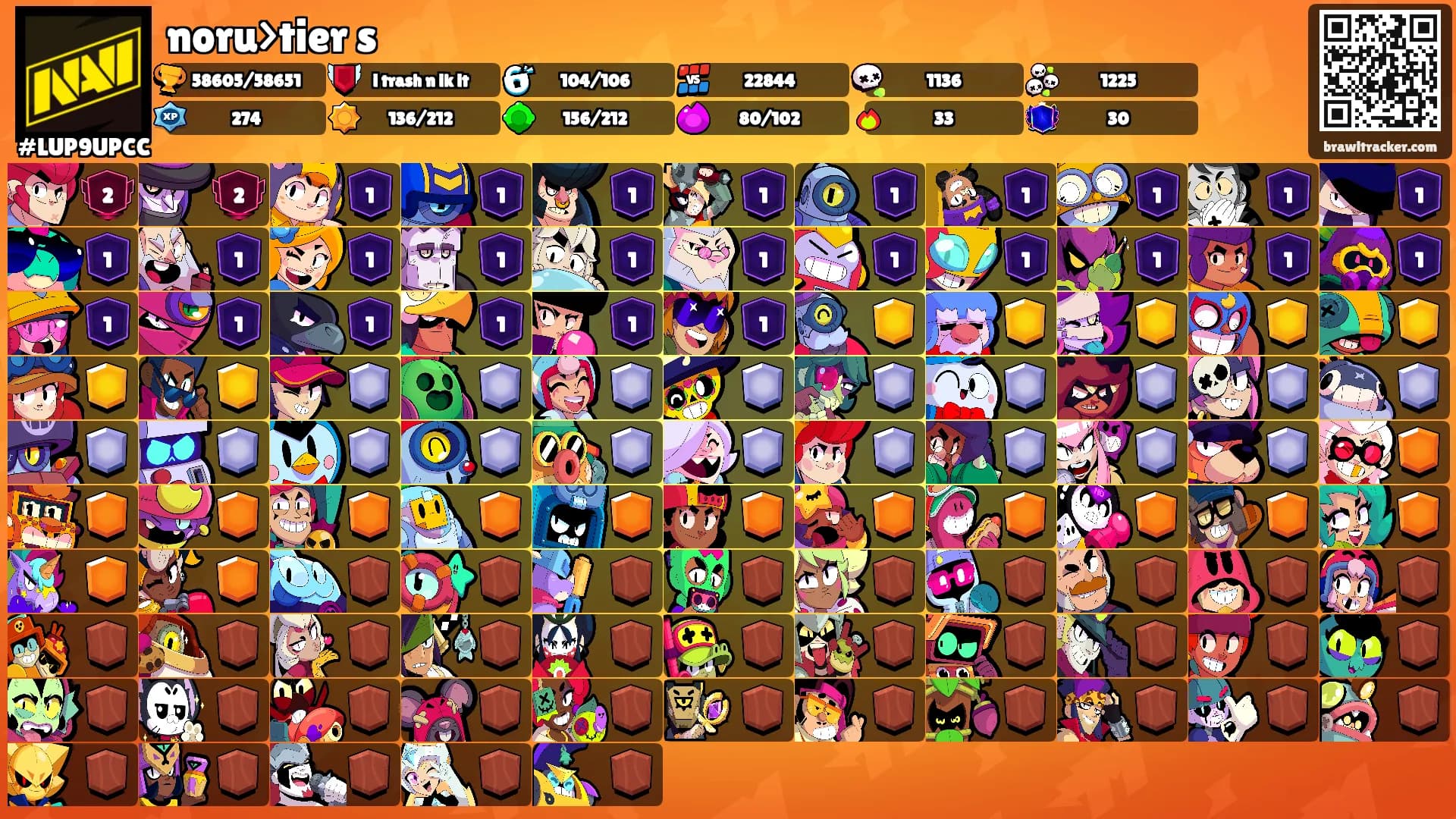 noru>tier s's Ranks