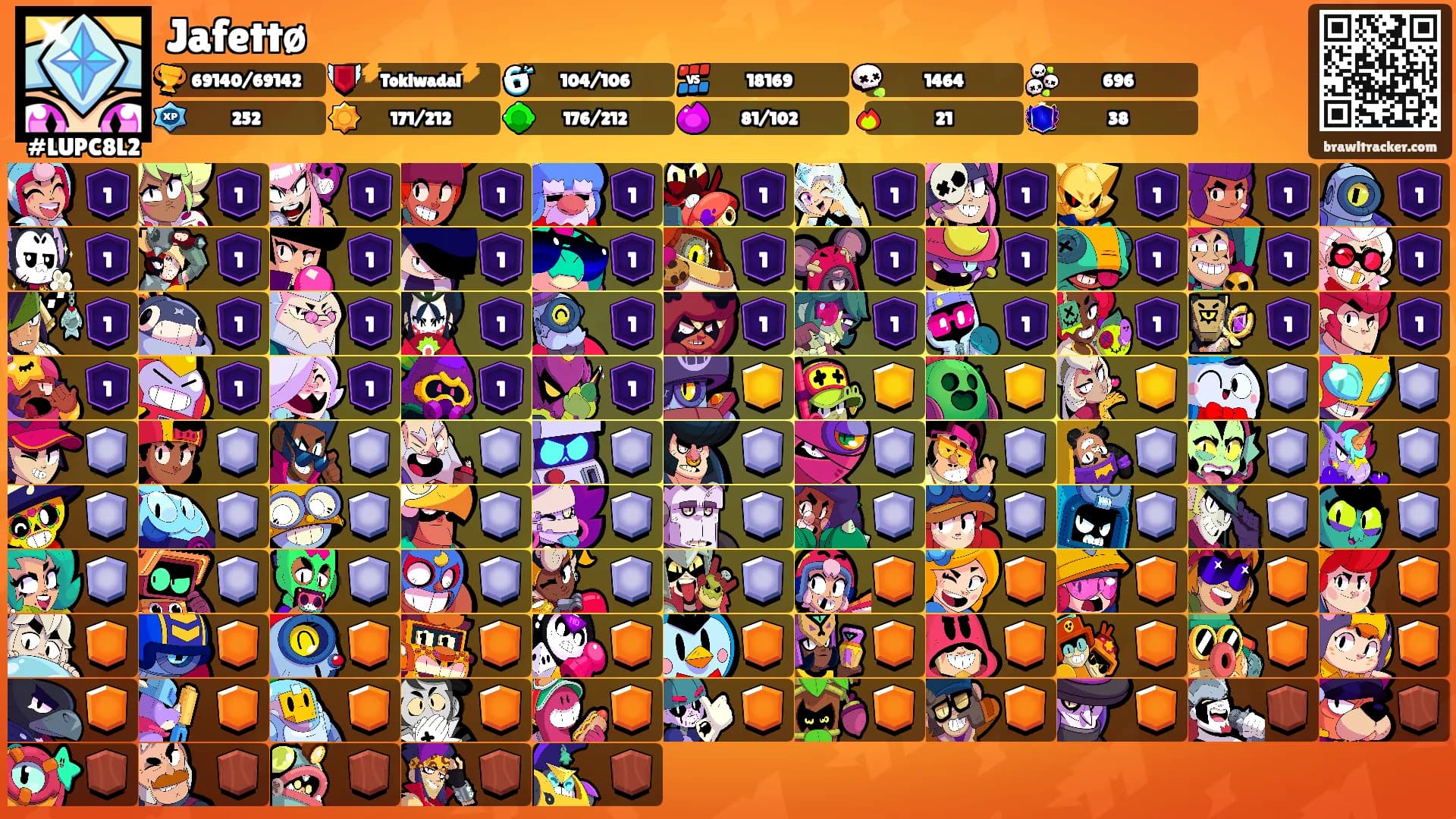 Jafettø's Ranks
