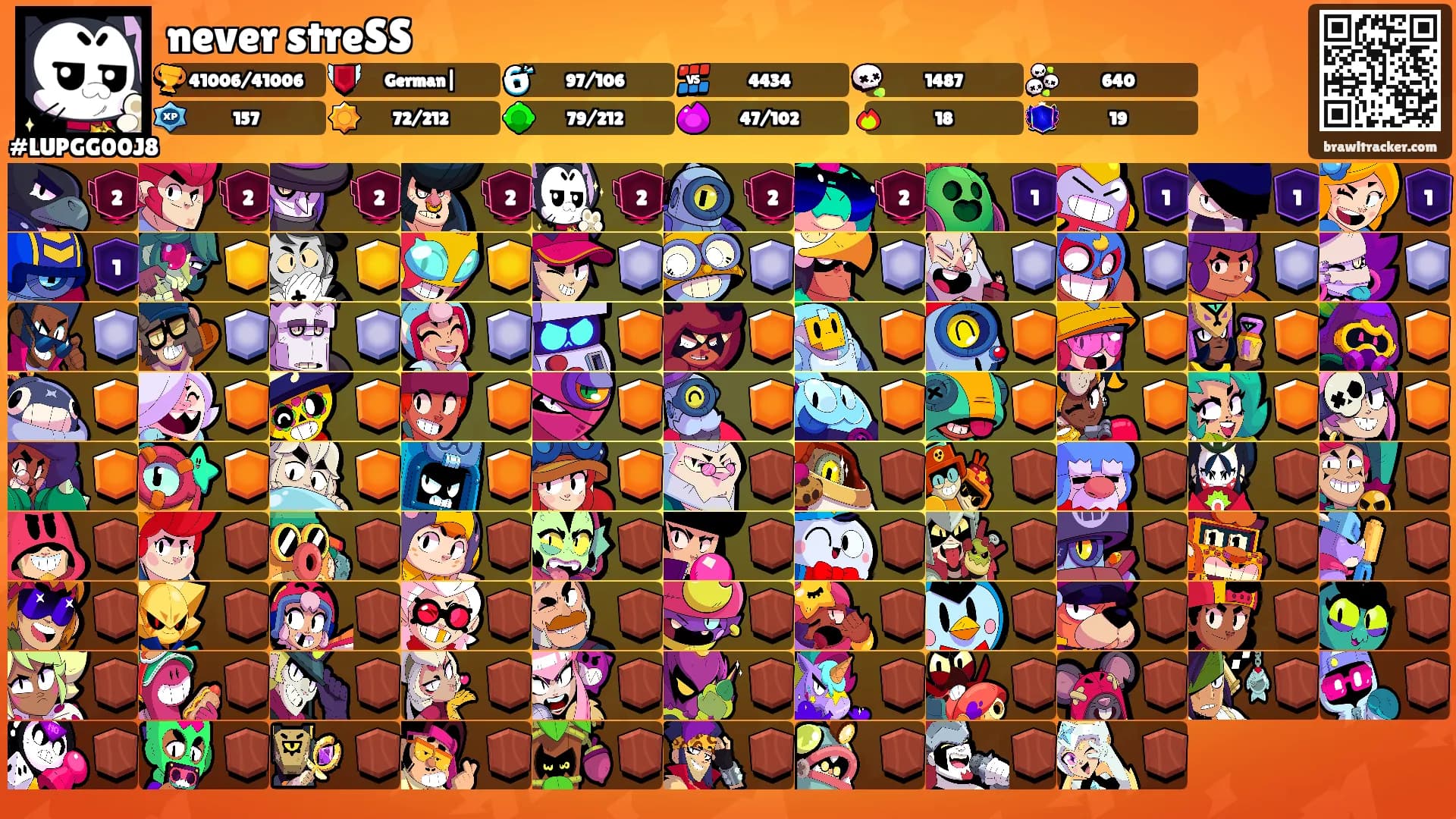 never streSS's Ranks