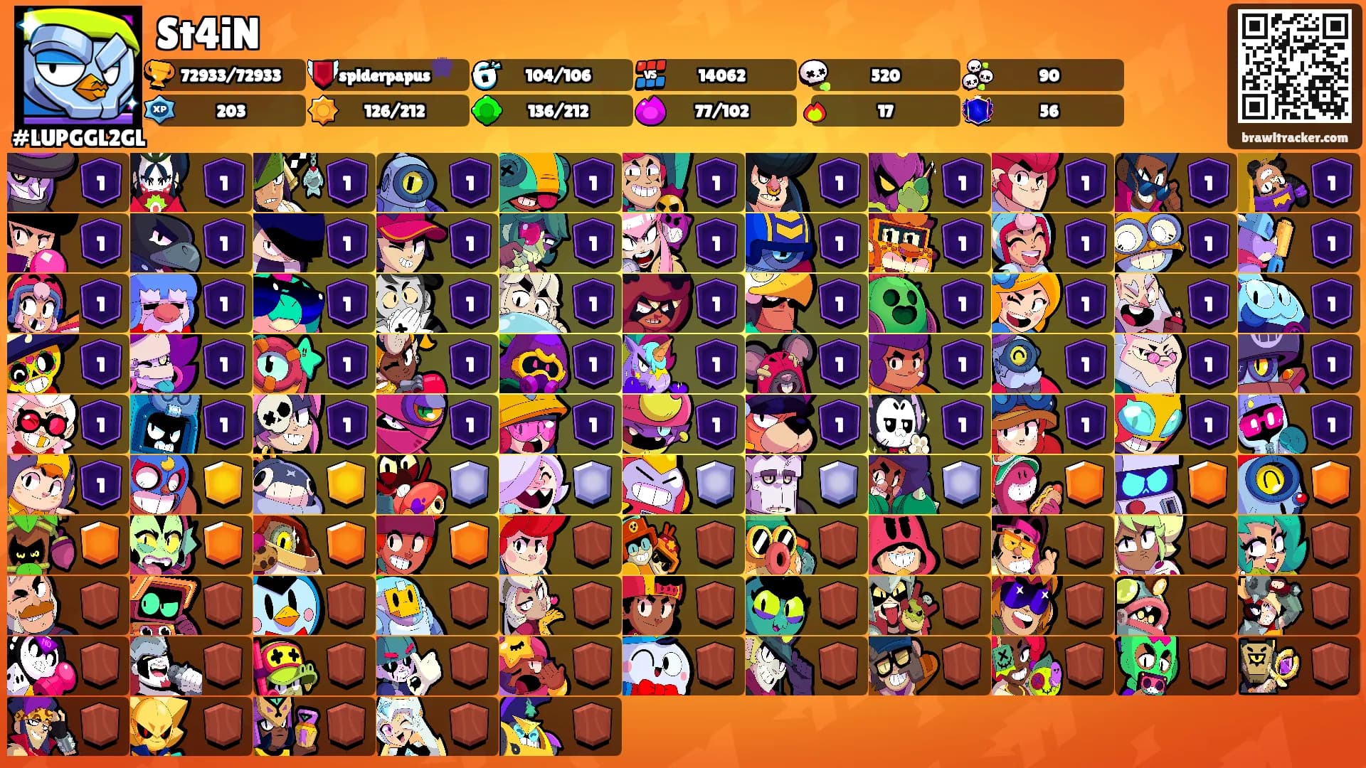 St4iN's Ranks