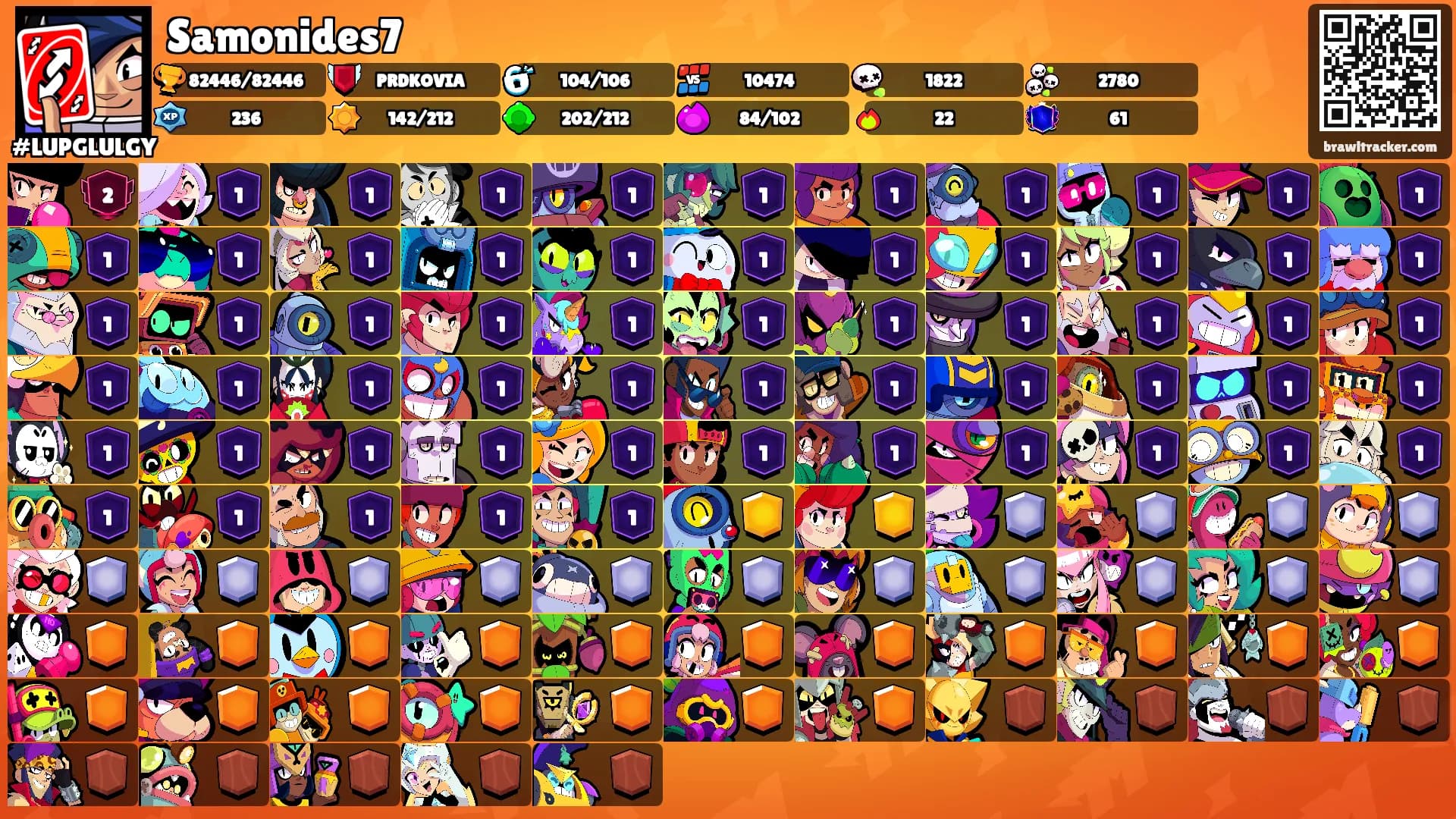 Samonides7's Ranks