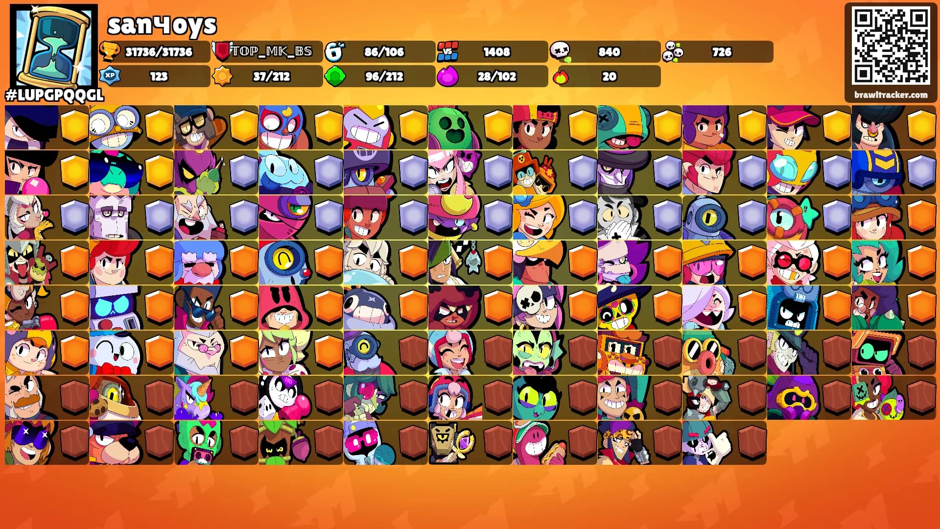sanчoys's Ranks