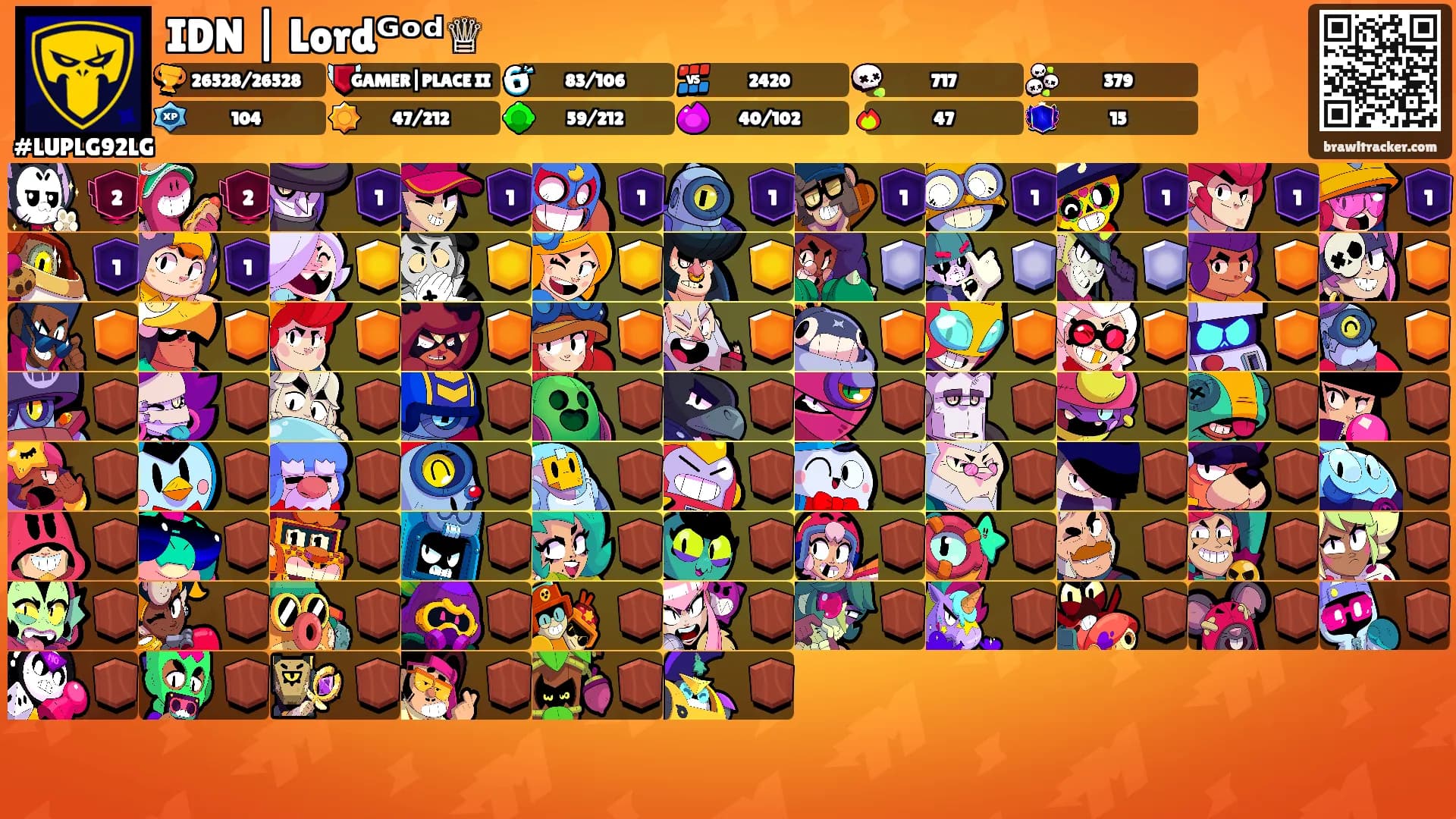 IDN | Lordᴳᵒᵈ♕'s Ranks