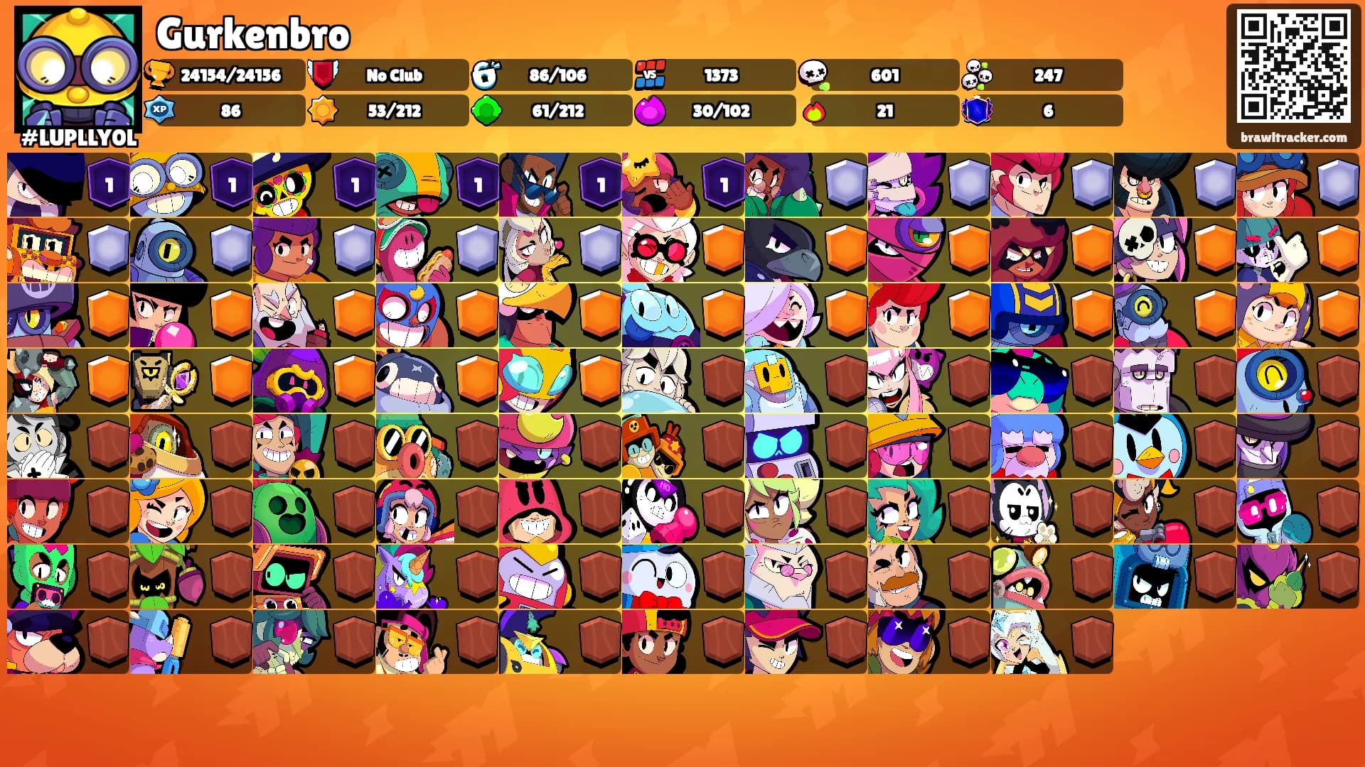 Gurkenbro's Ranks