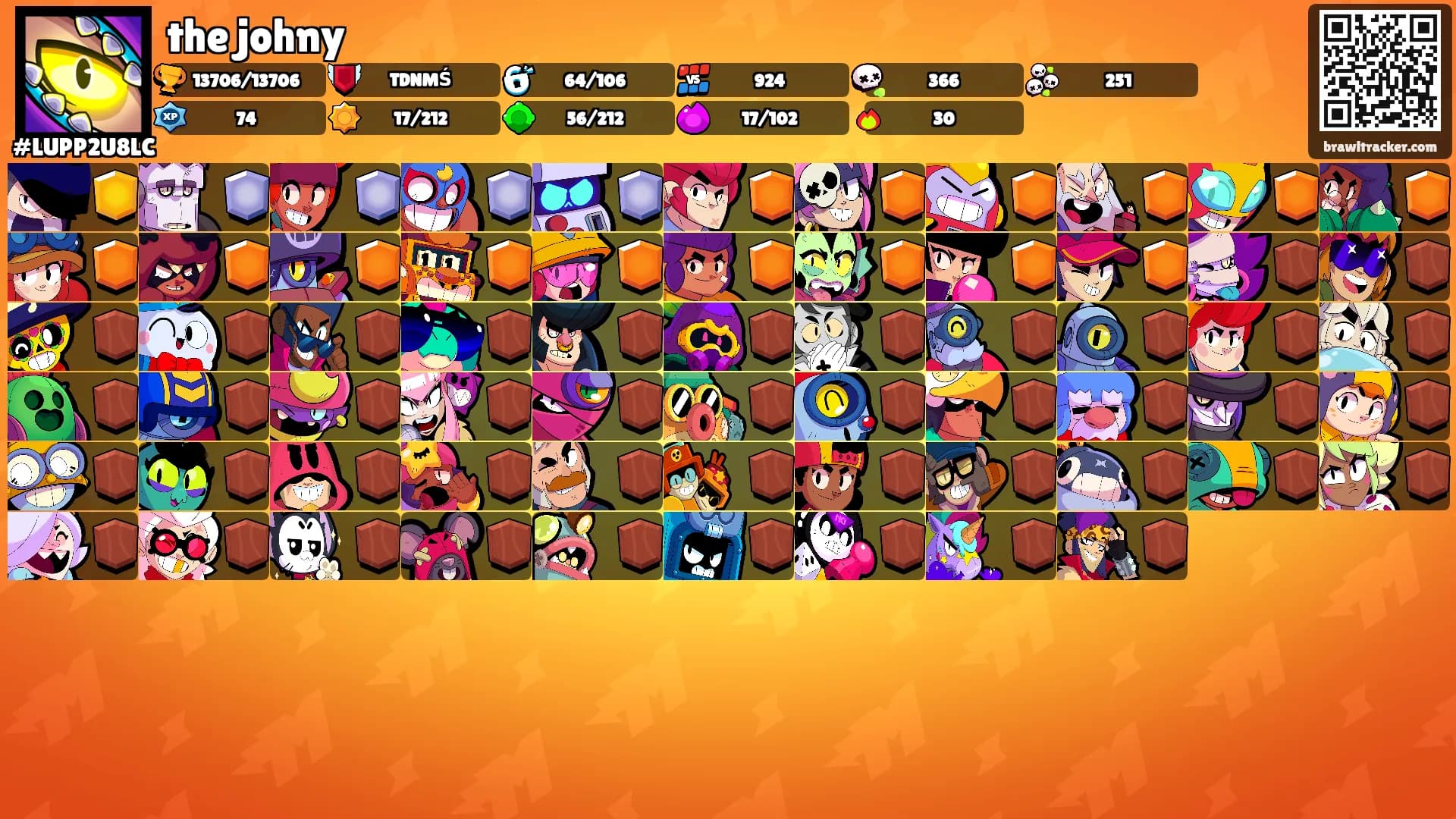 the johny's Ranks