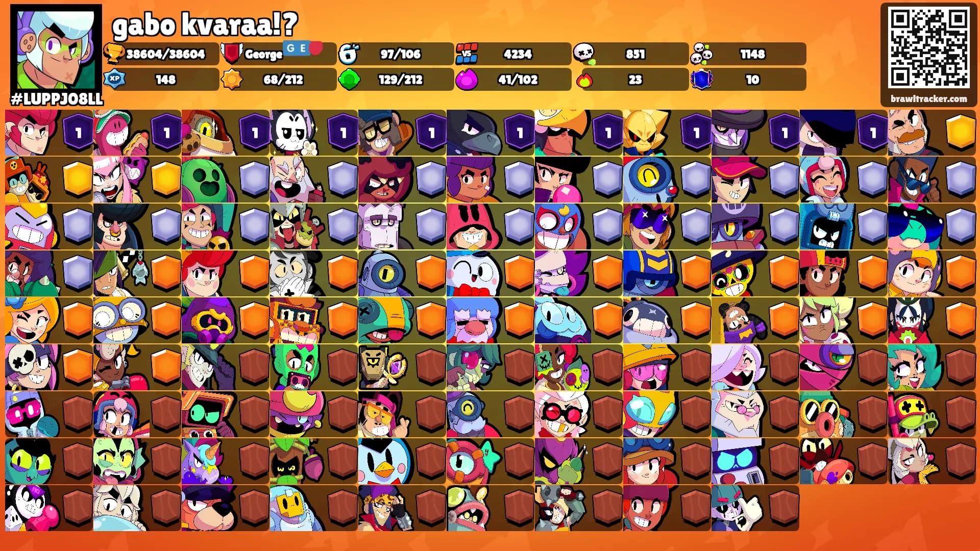 gabo kvaraa!?'s Ranks