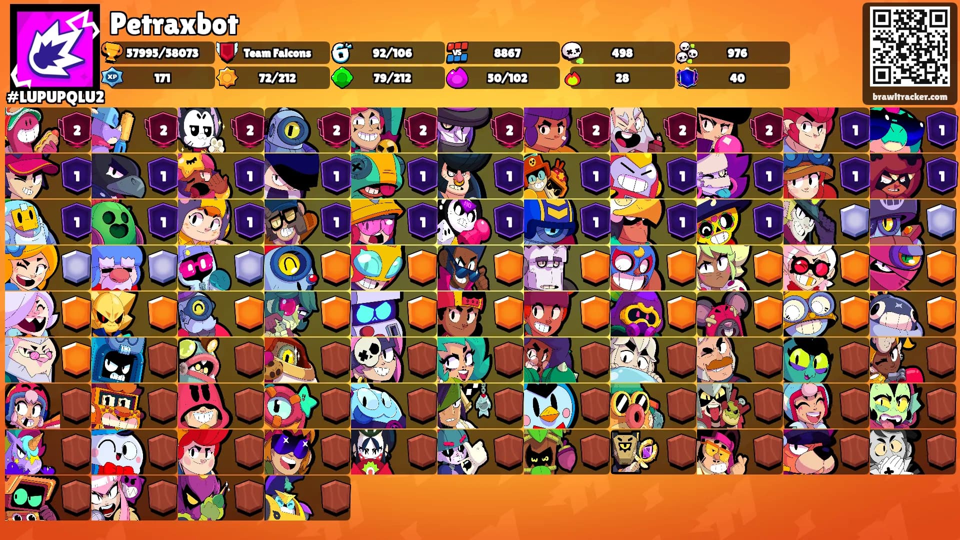 Petraxbot's Ranks