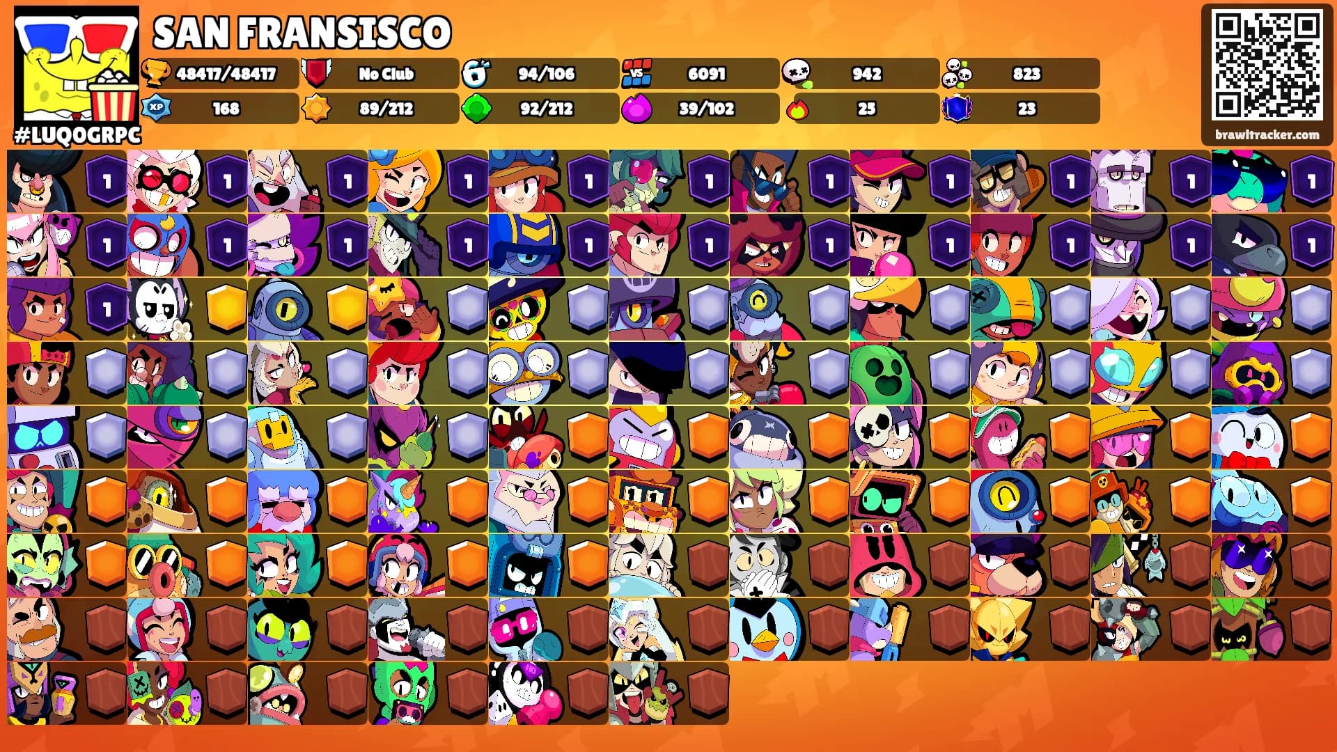 SAN FRANSISCO's Ranks