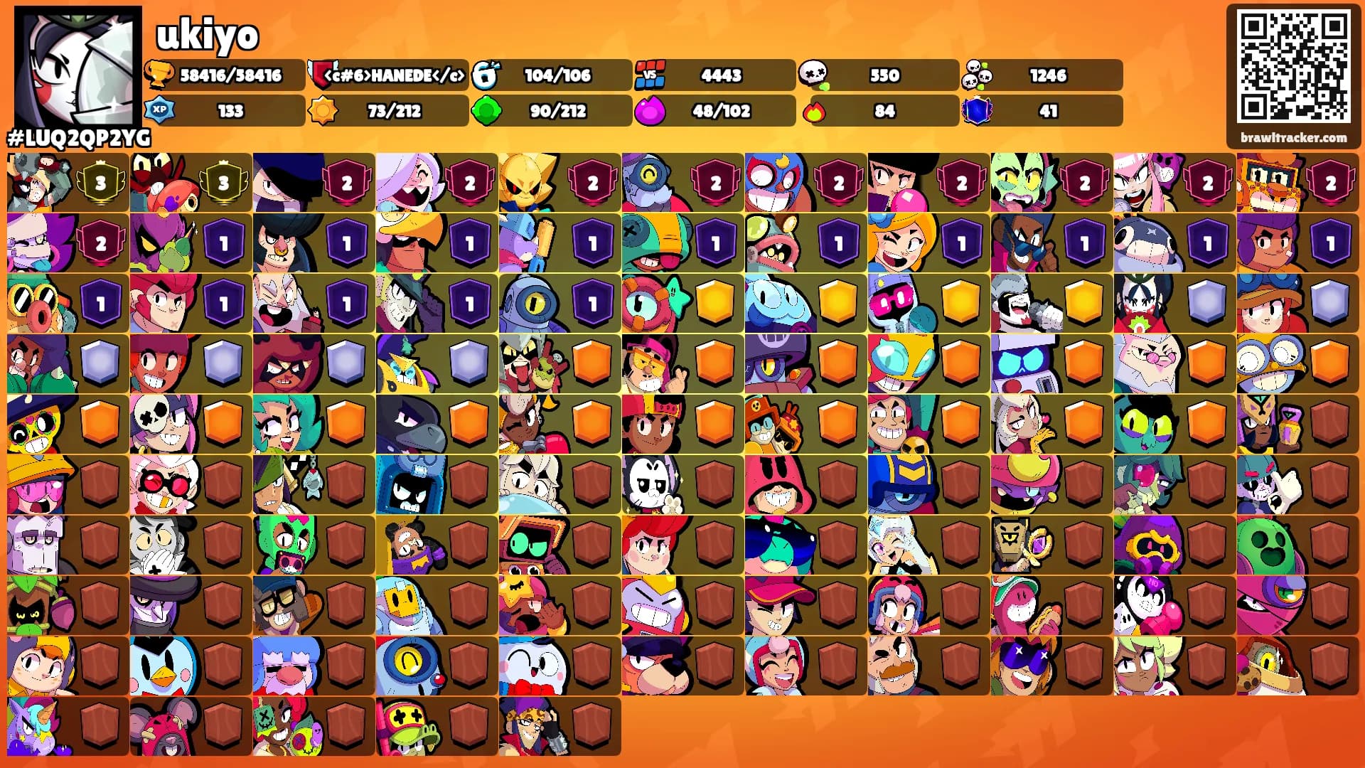 ukiyo's Ranks