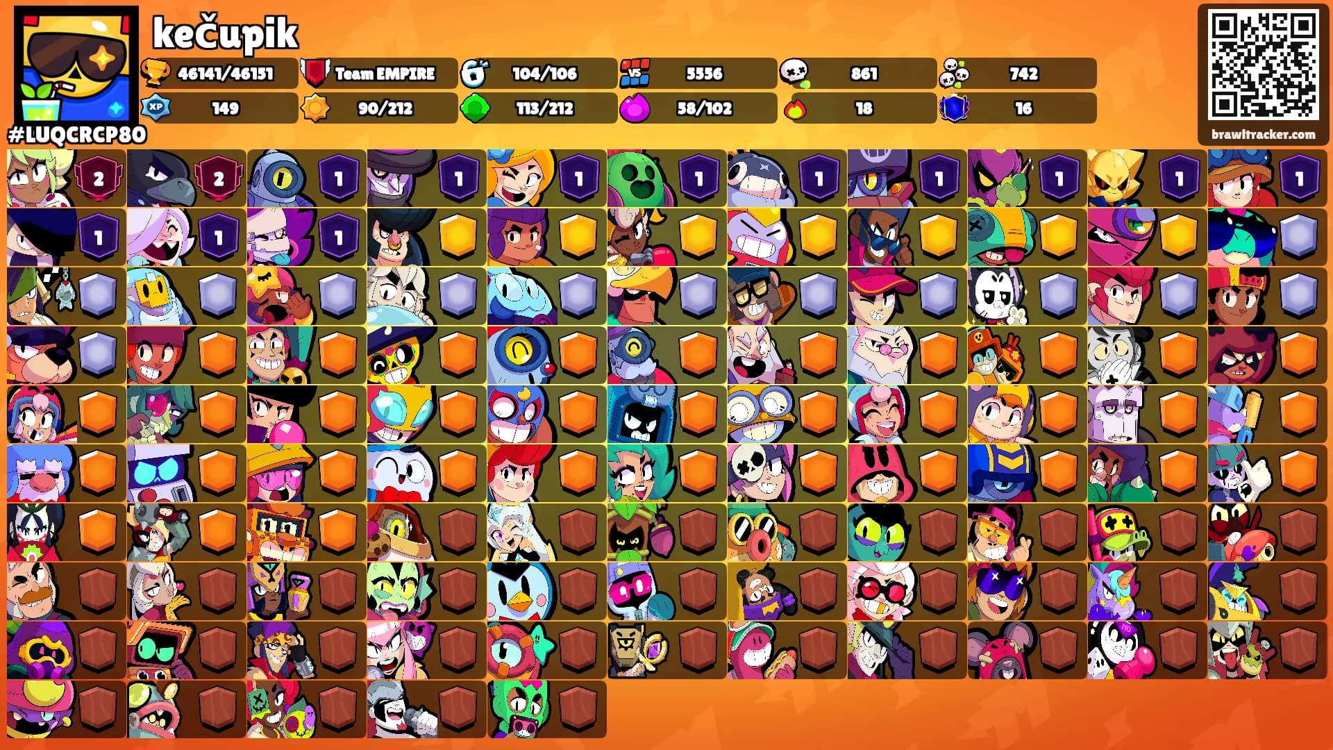 kečupik's Ranks