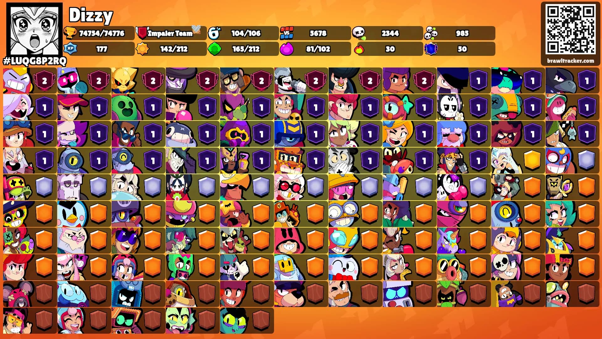 Dizzy's Ranks