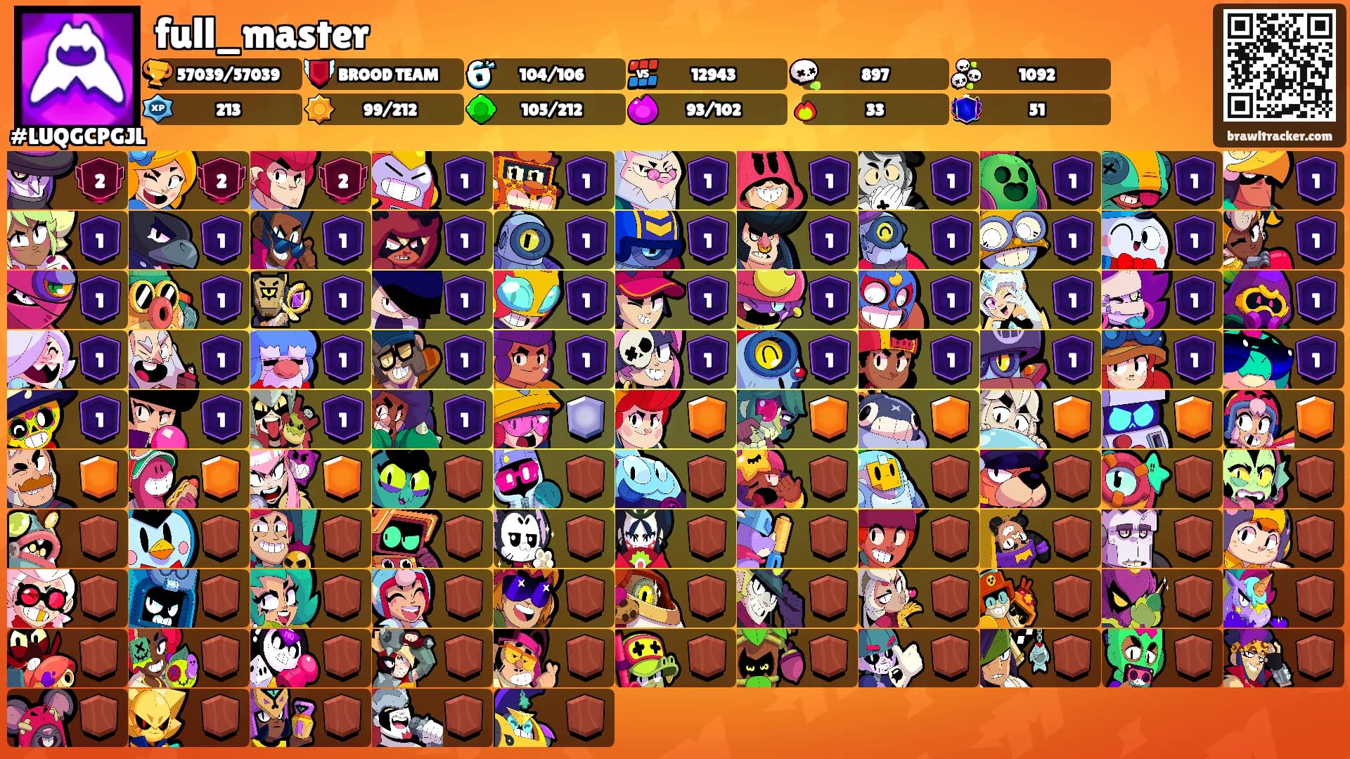 full_master's Ranks