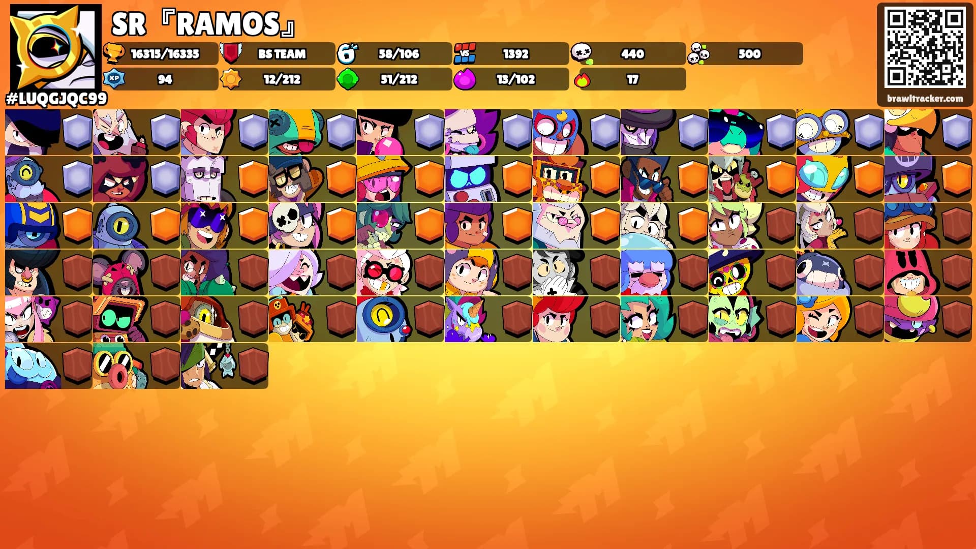 SR『RAMOS』's Ranks