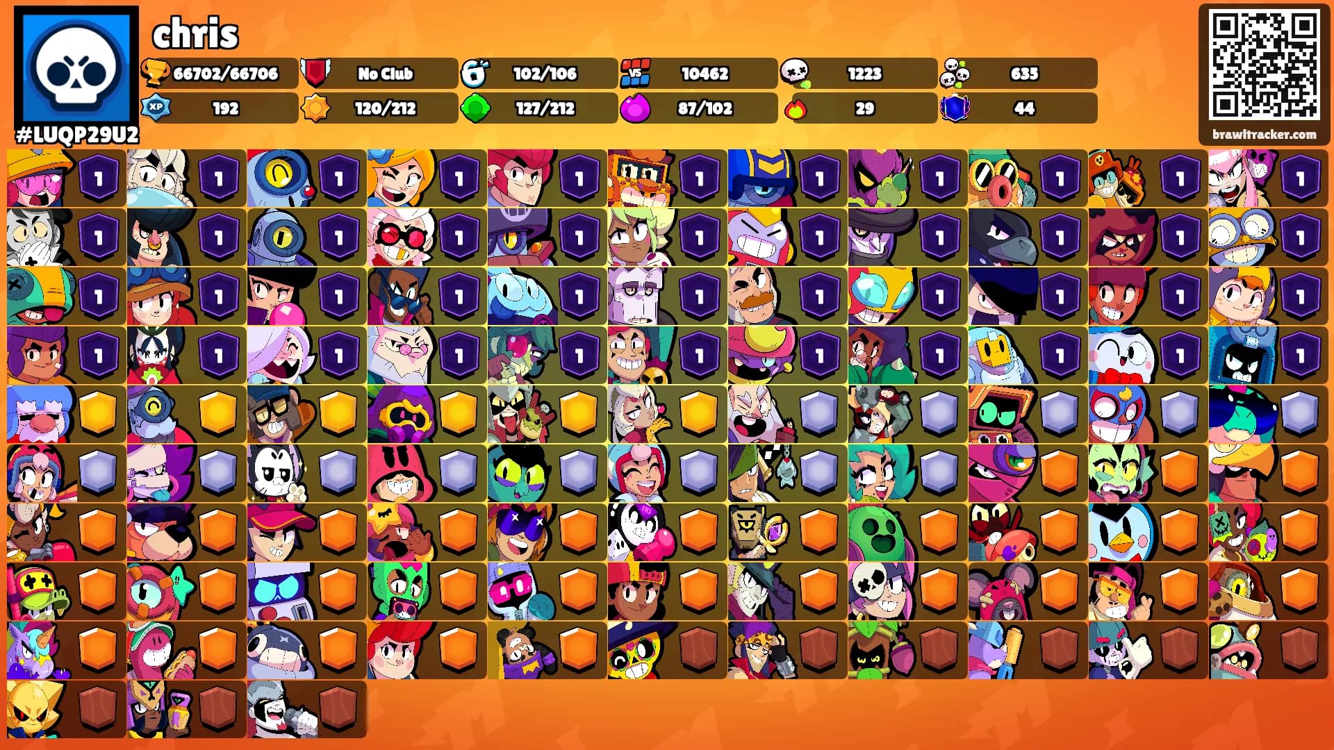 chris's Ranks