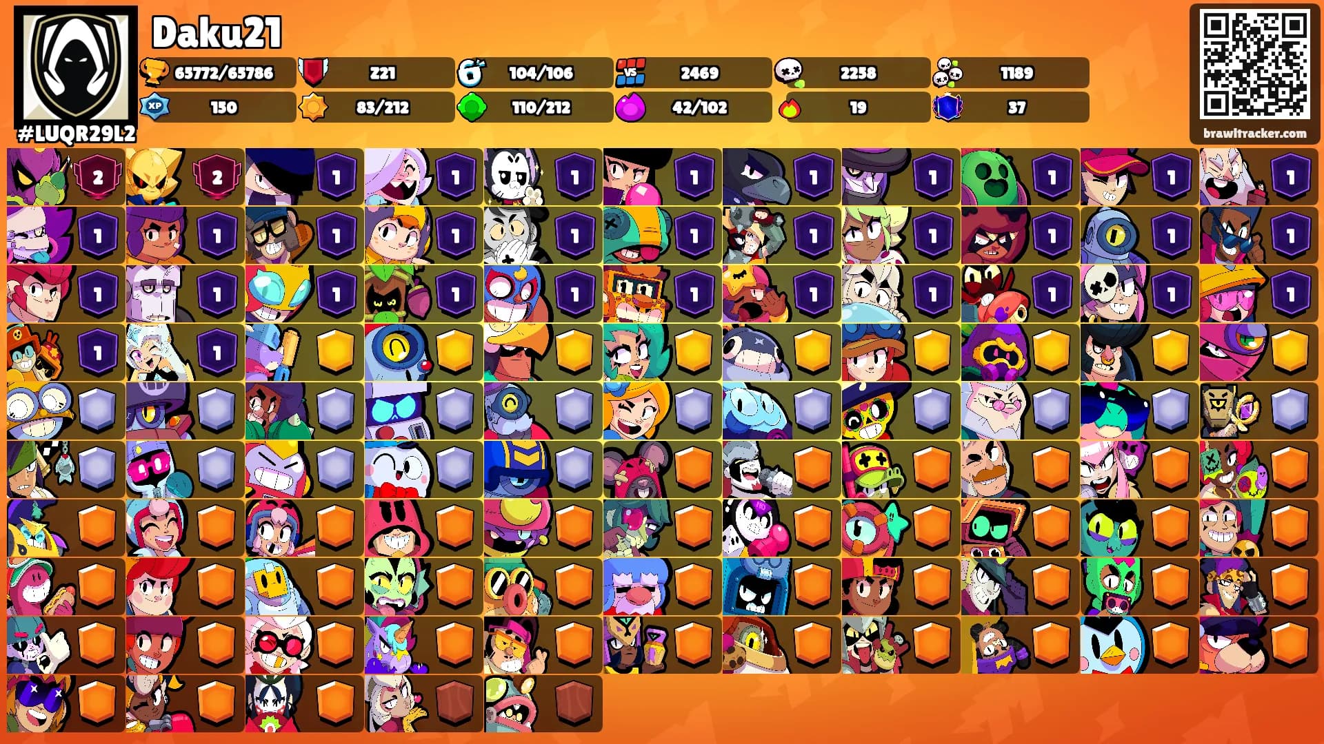 Daku21's Ranks
