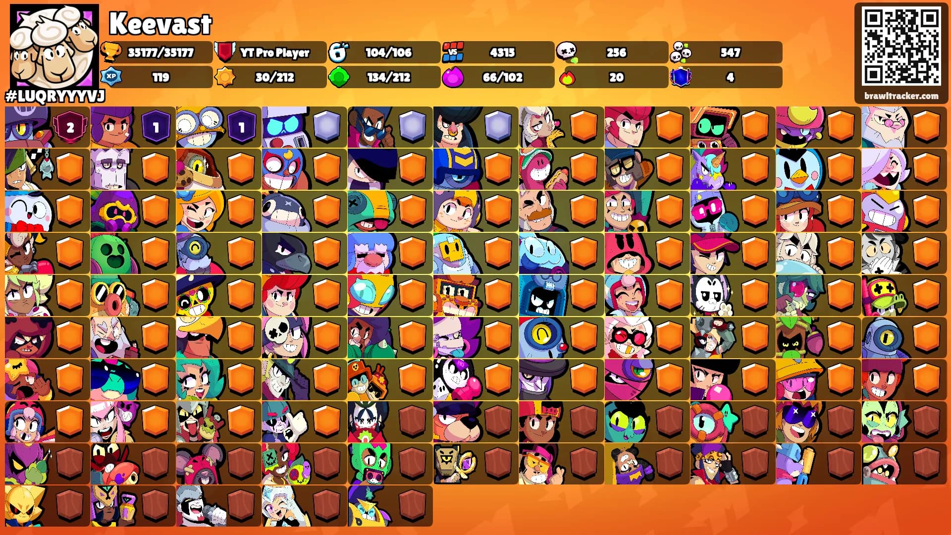 Keevast's Ranks