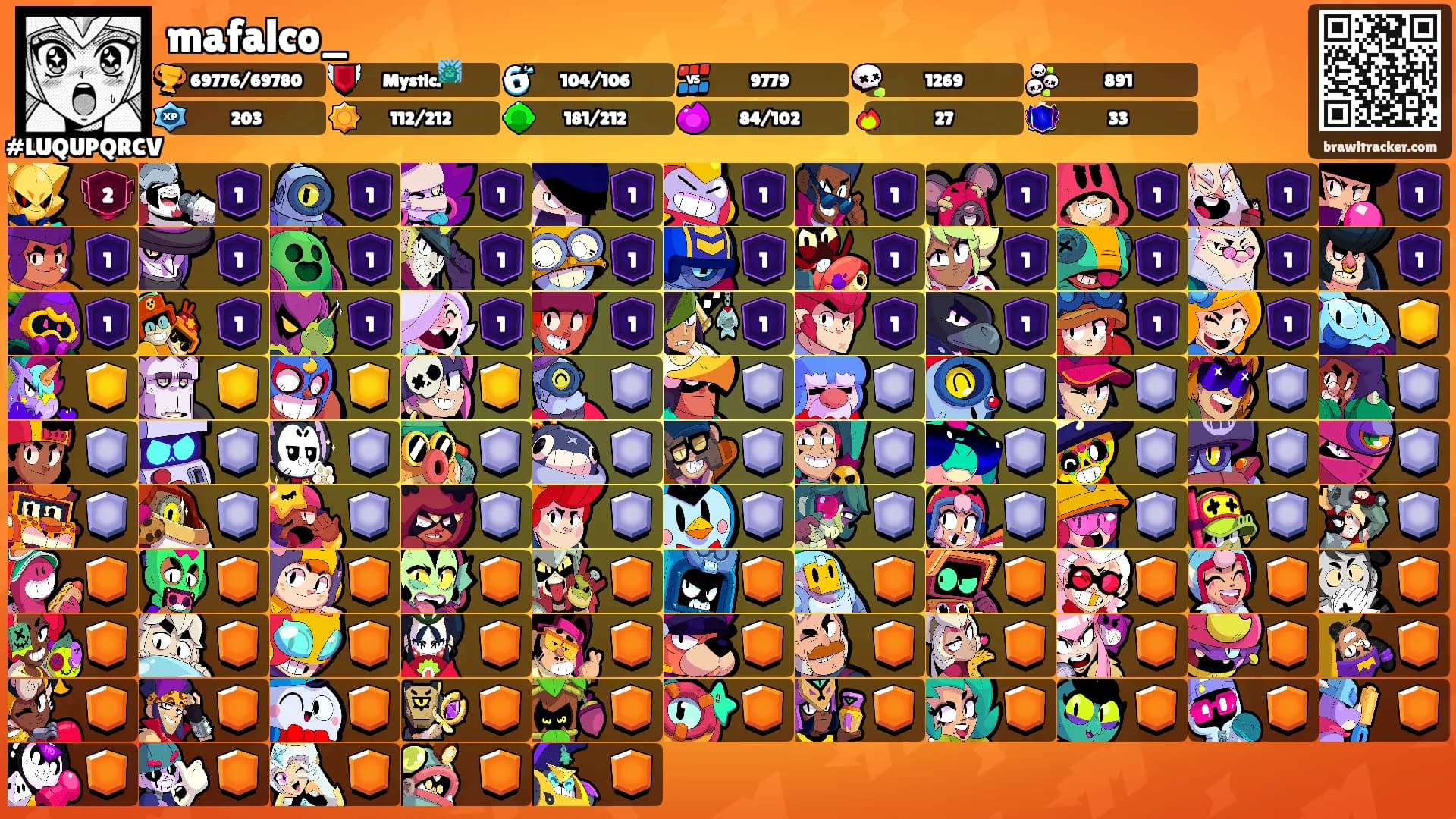 mafalco_'s Ranks