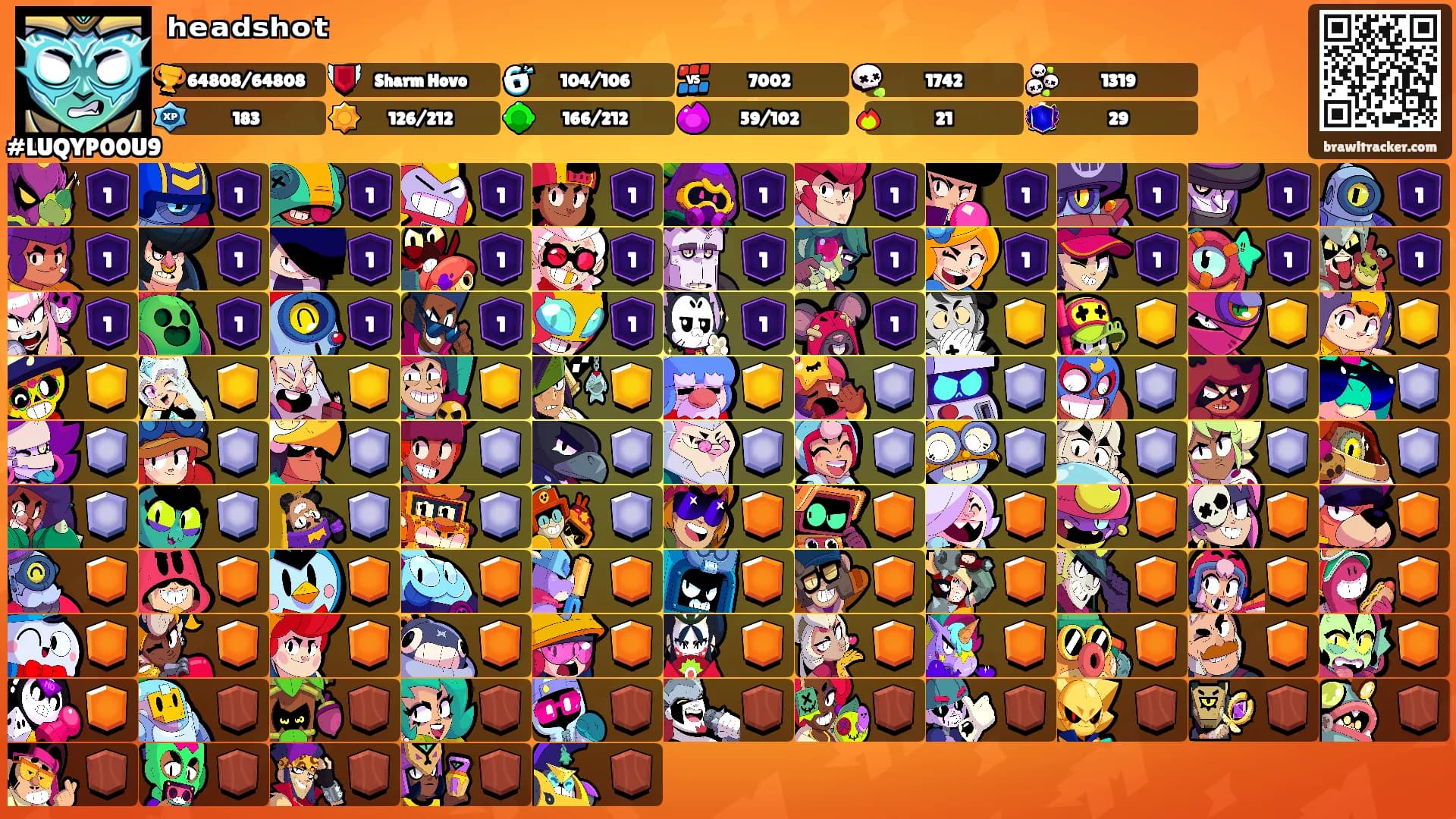 ʰᵉᵃᵈˢʰᵒᵗ's Ranks