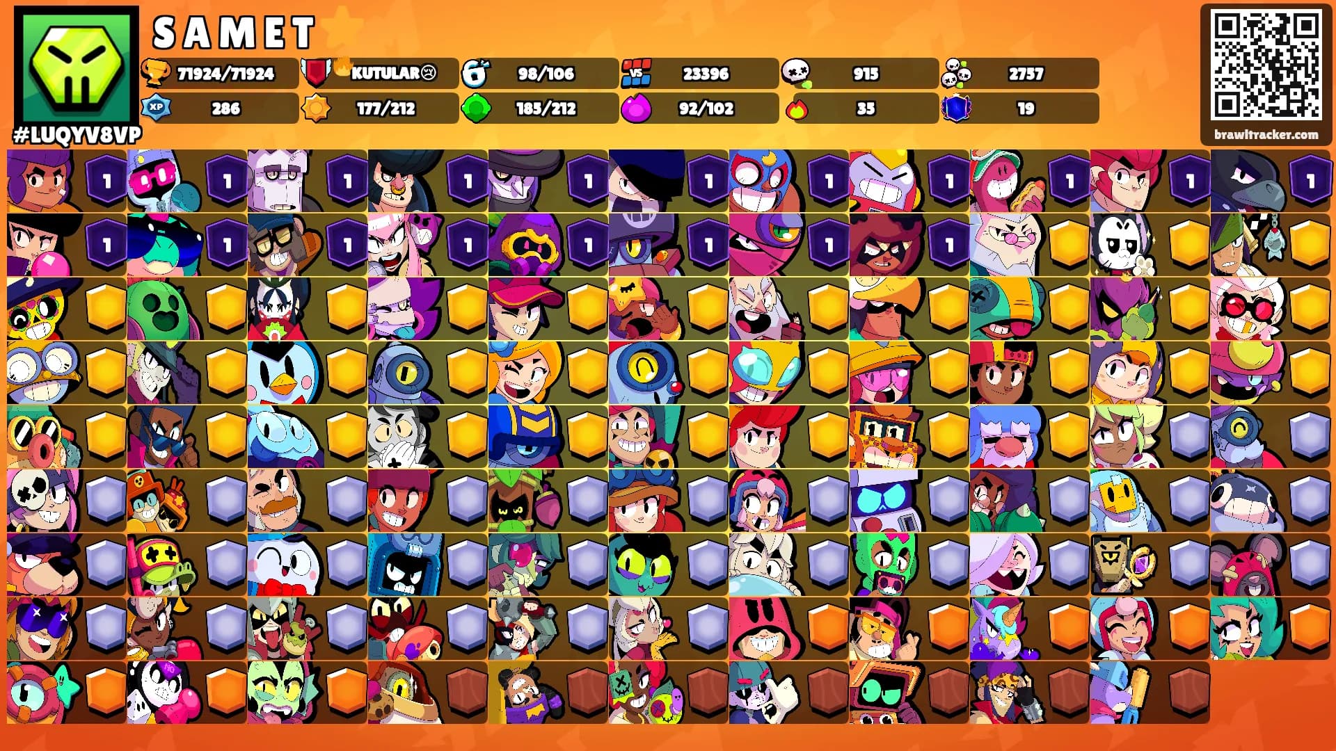 S A M E T ⭐'s Ranks