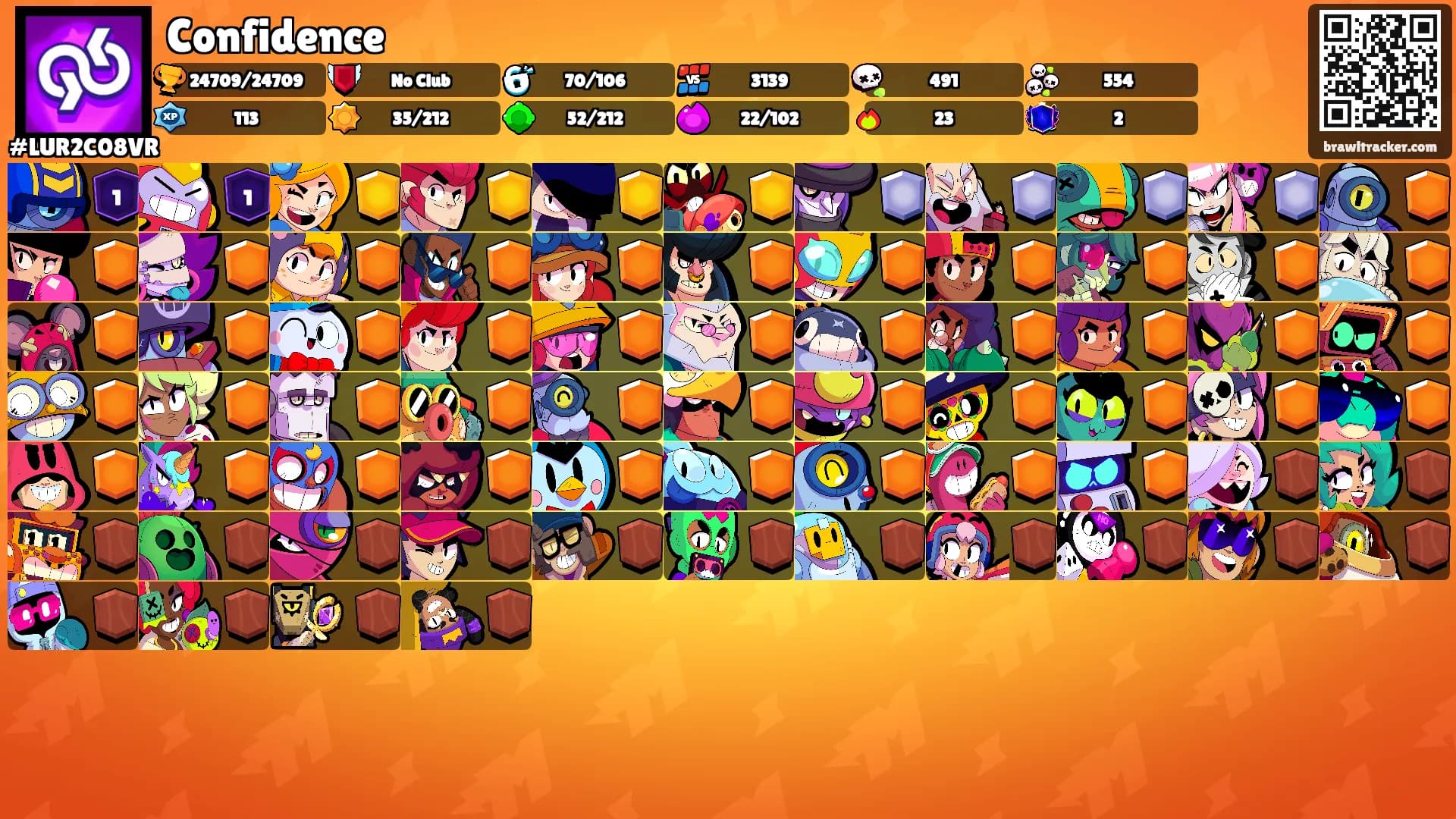Confidence's Ranks