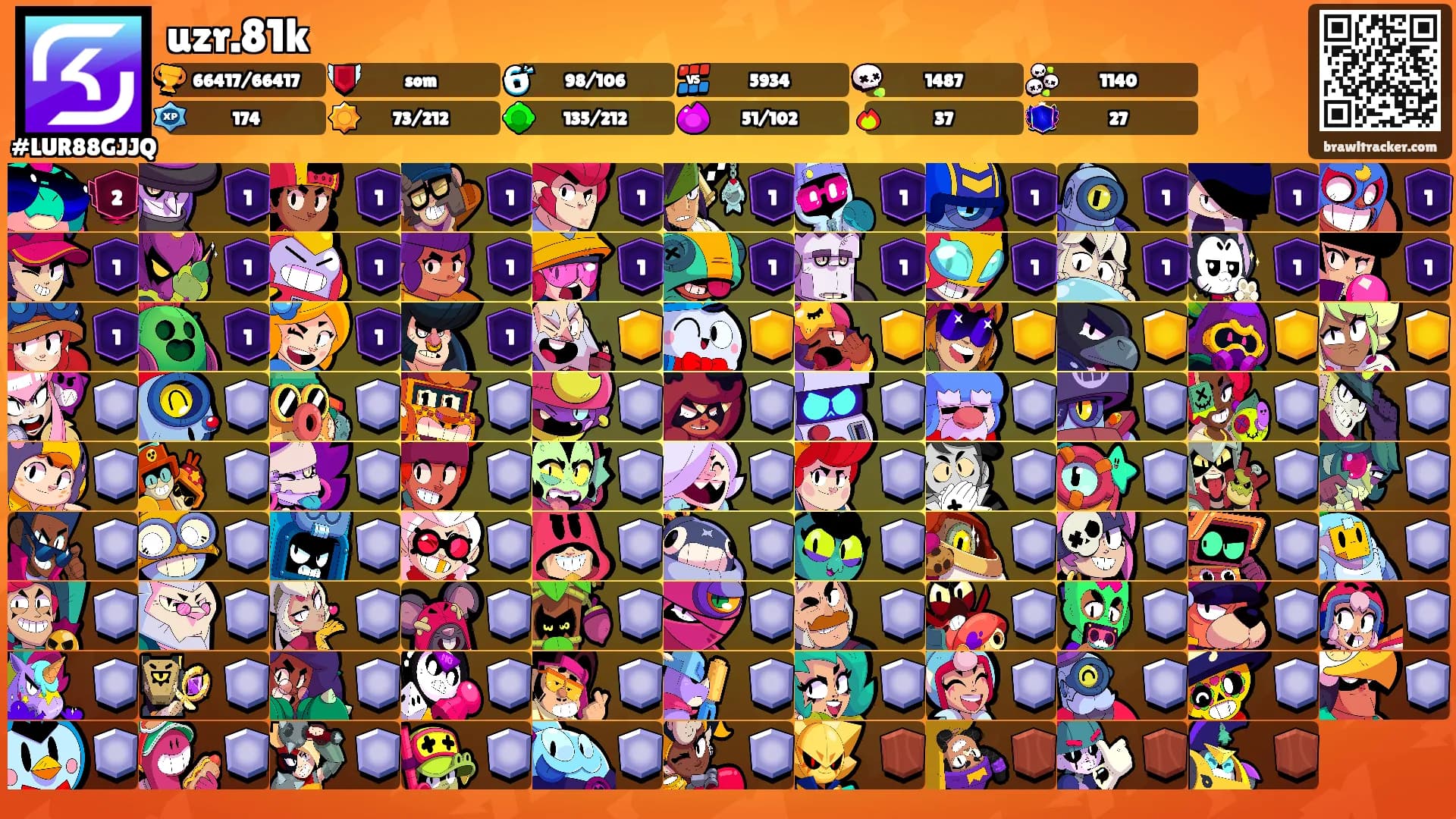uzr.81k's Ranks
