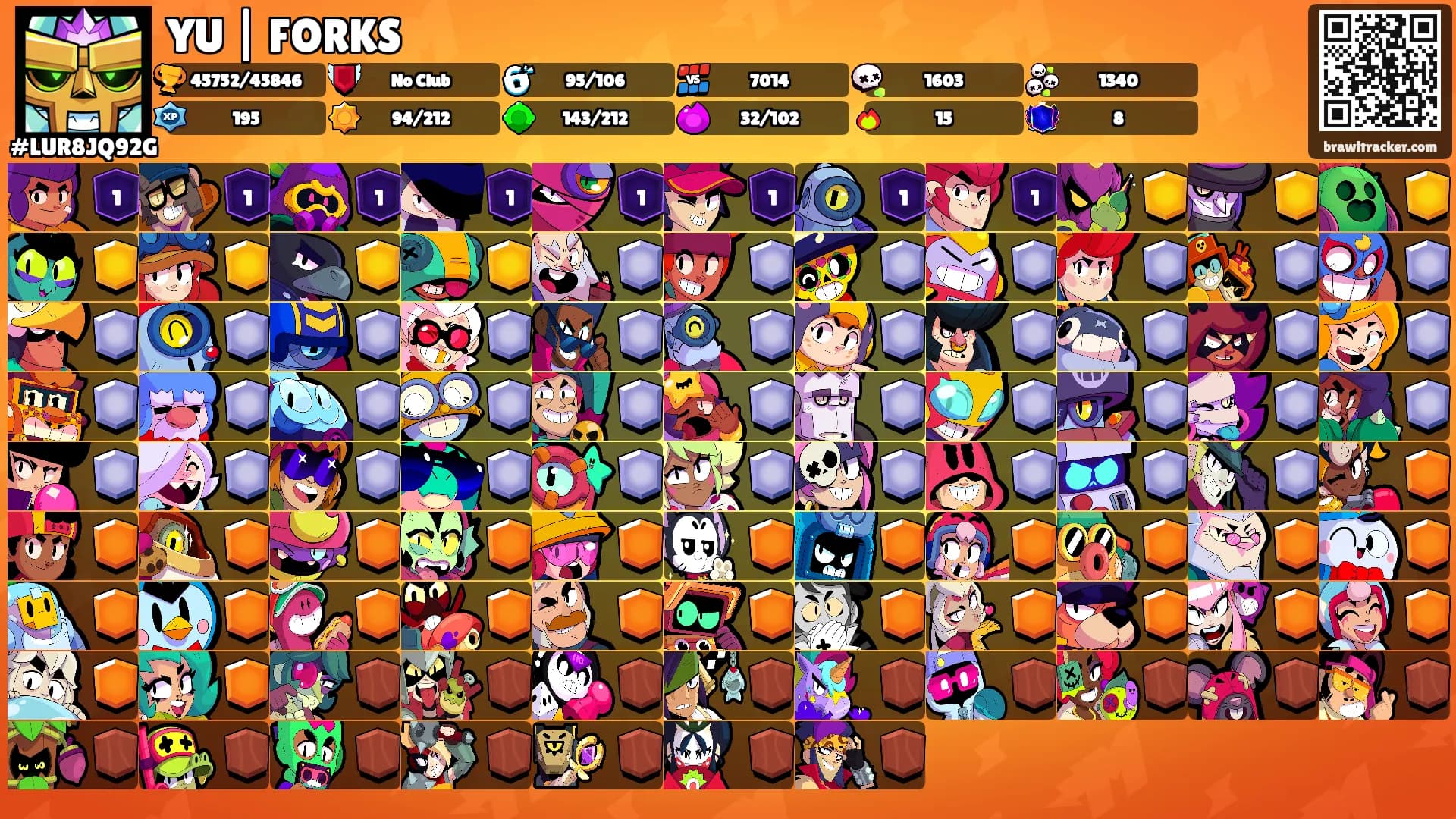 YU | FORKS's Ranks