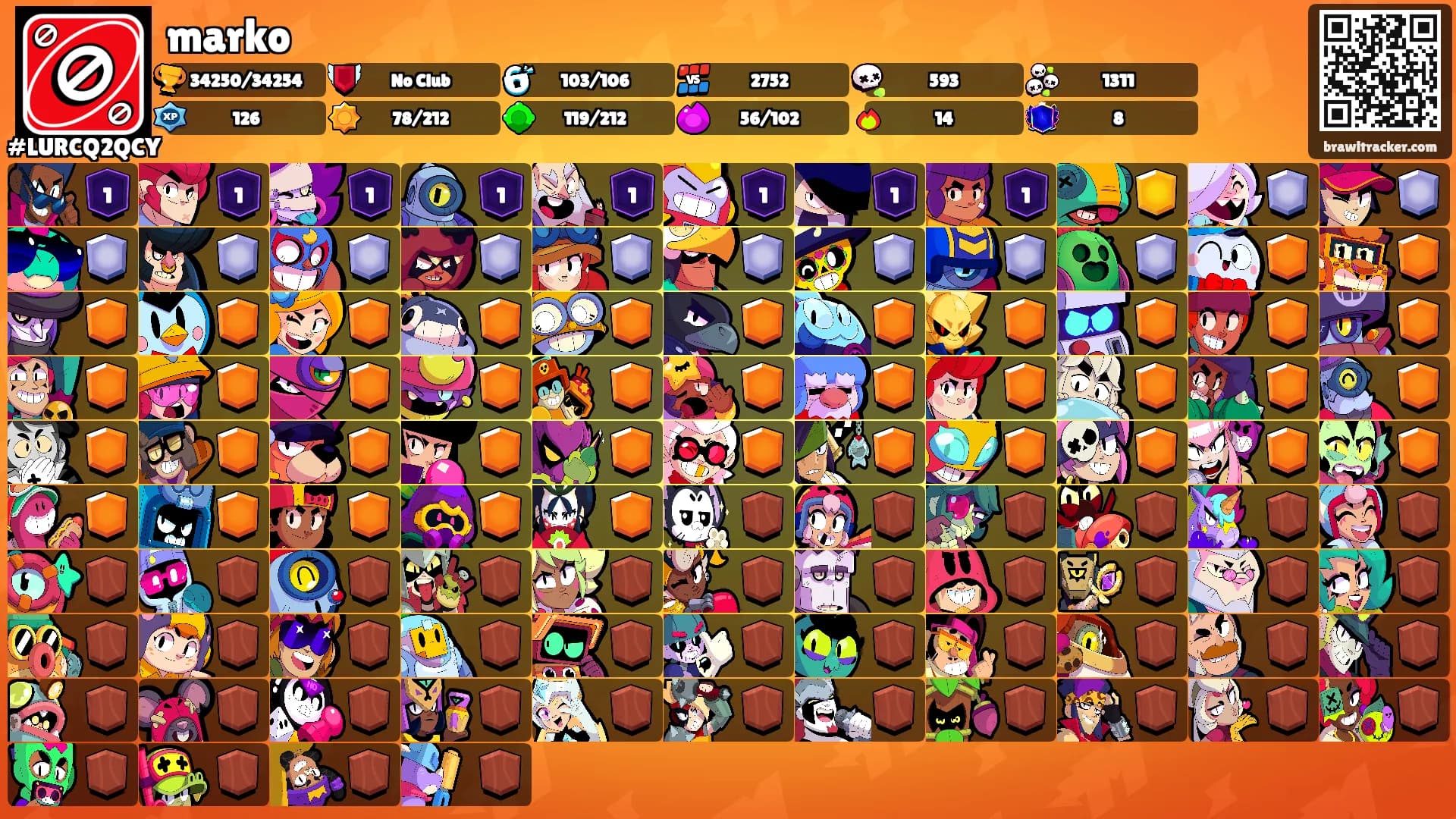 marko's Ranks
