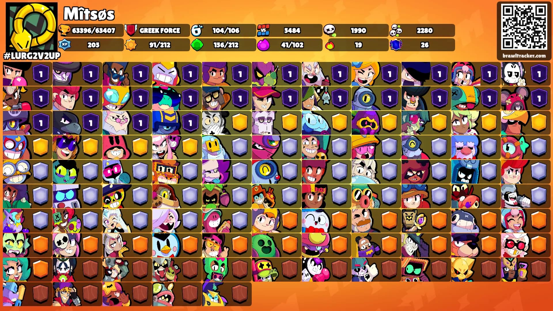 Mîtsøs's Ranks