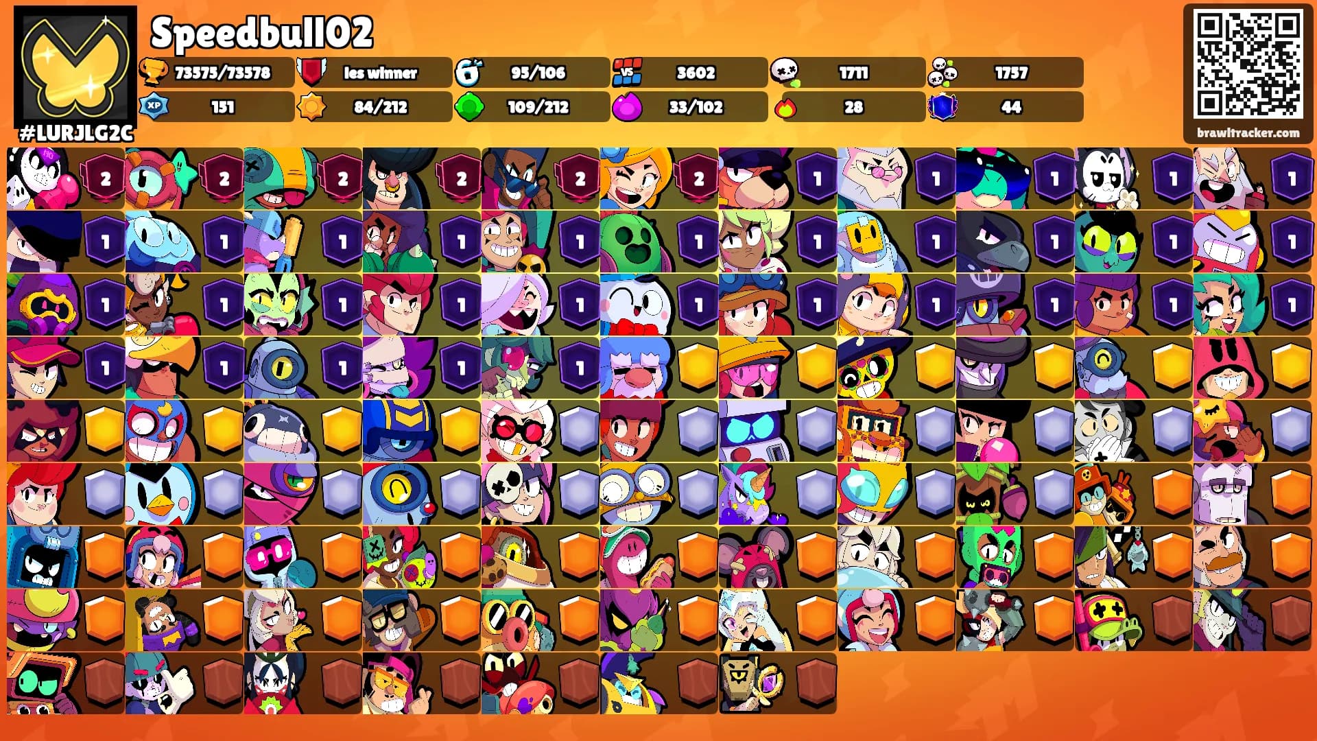 Speedbull02's Ranks