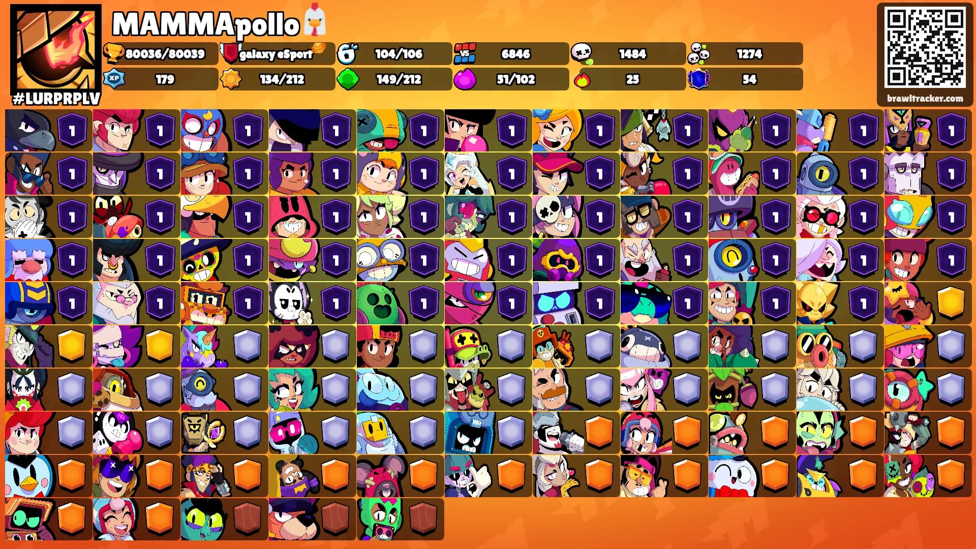 MAMMApollo🐔's Ranks